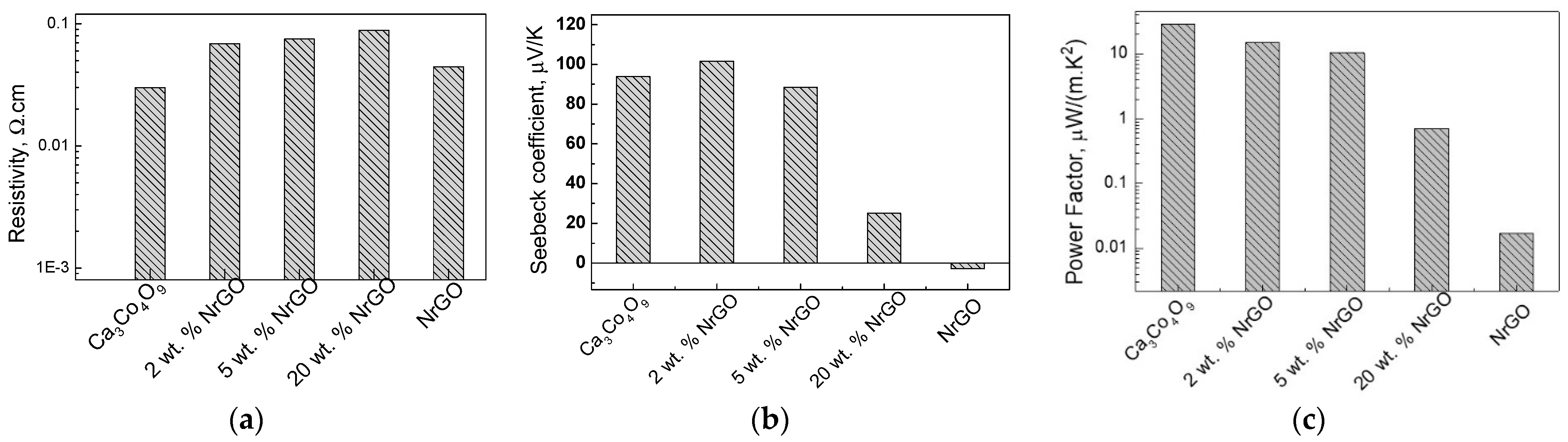 Materials 16 07262 g003