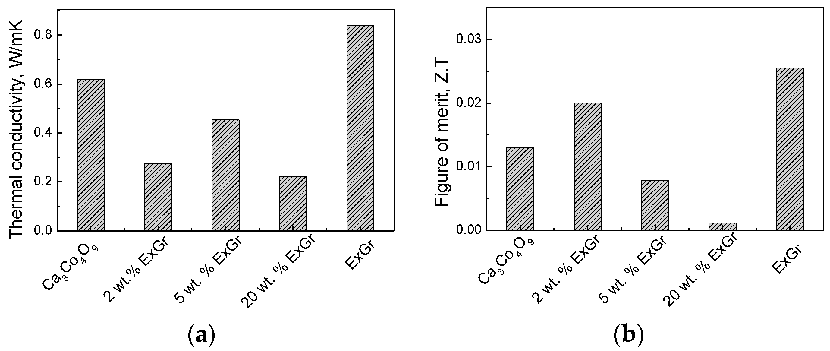 Materials 16 07262 g004a