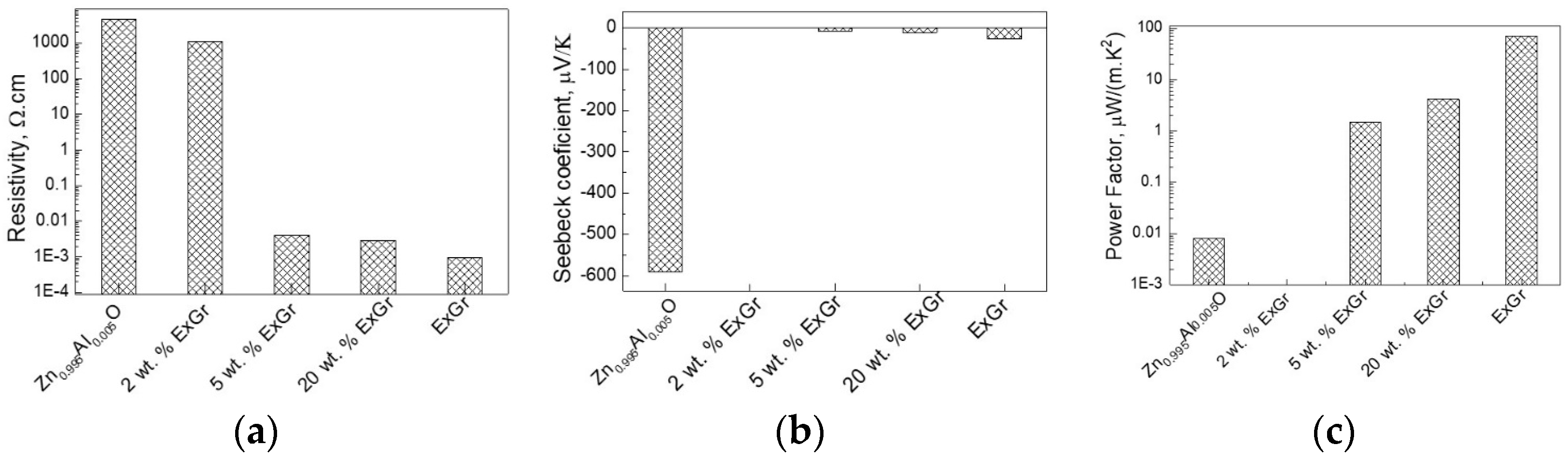 Materials 16 07262 g005a