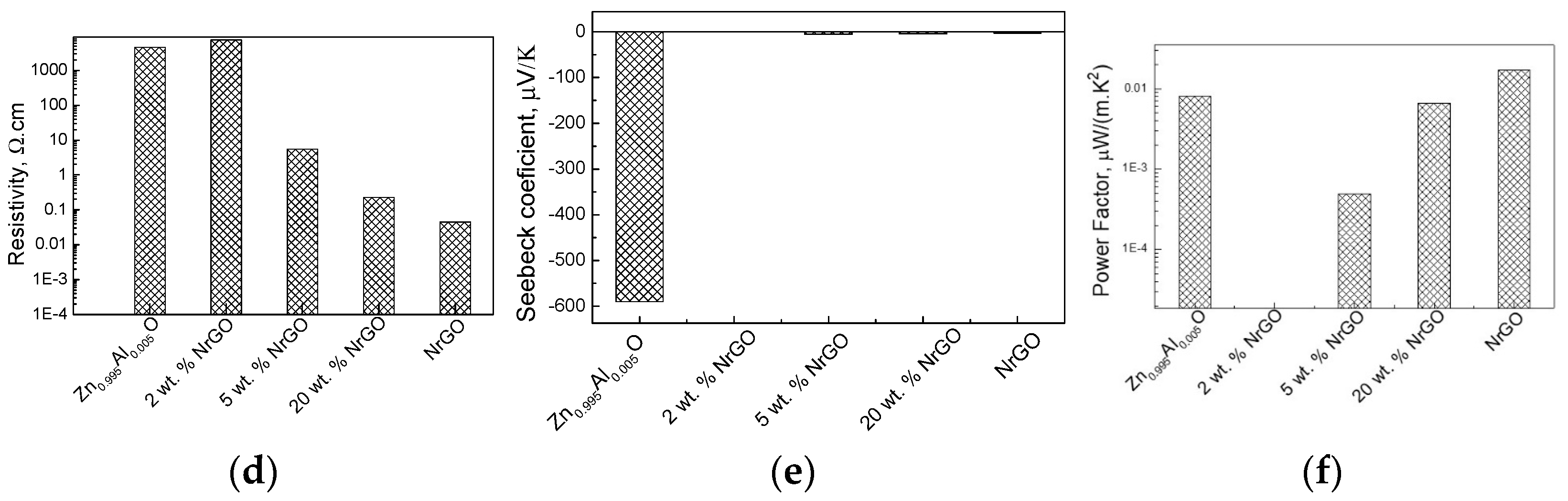 Materials 16 07262 g005b