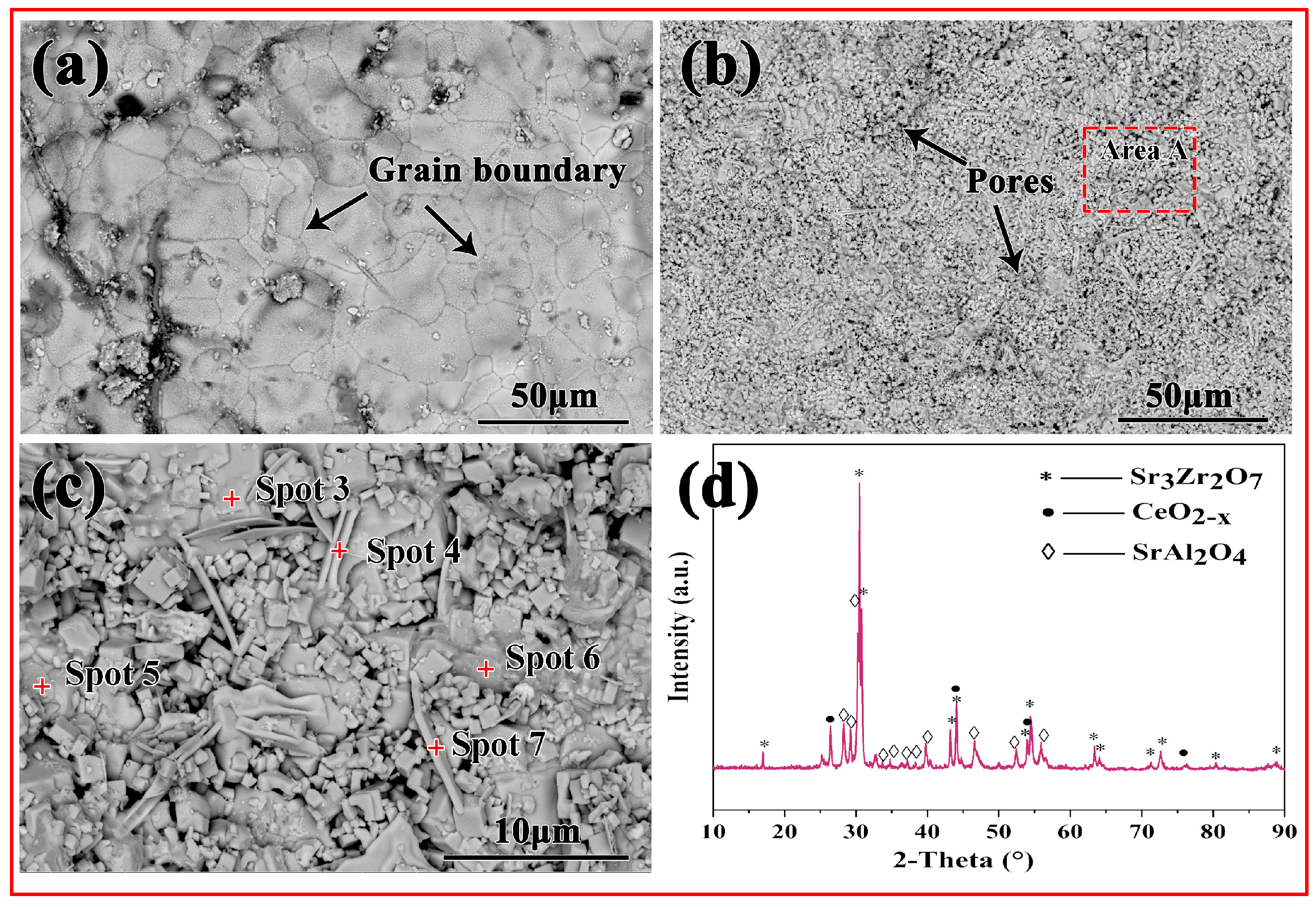 Materials 16 07298 g007