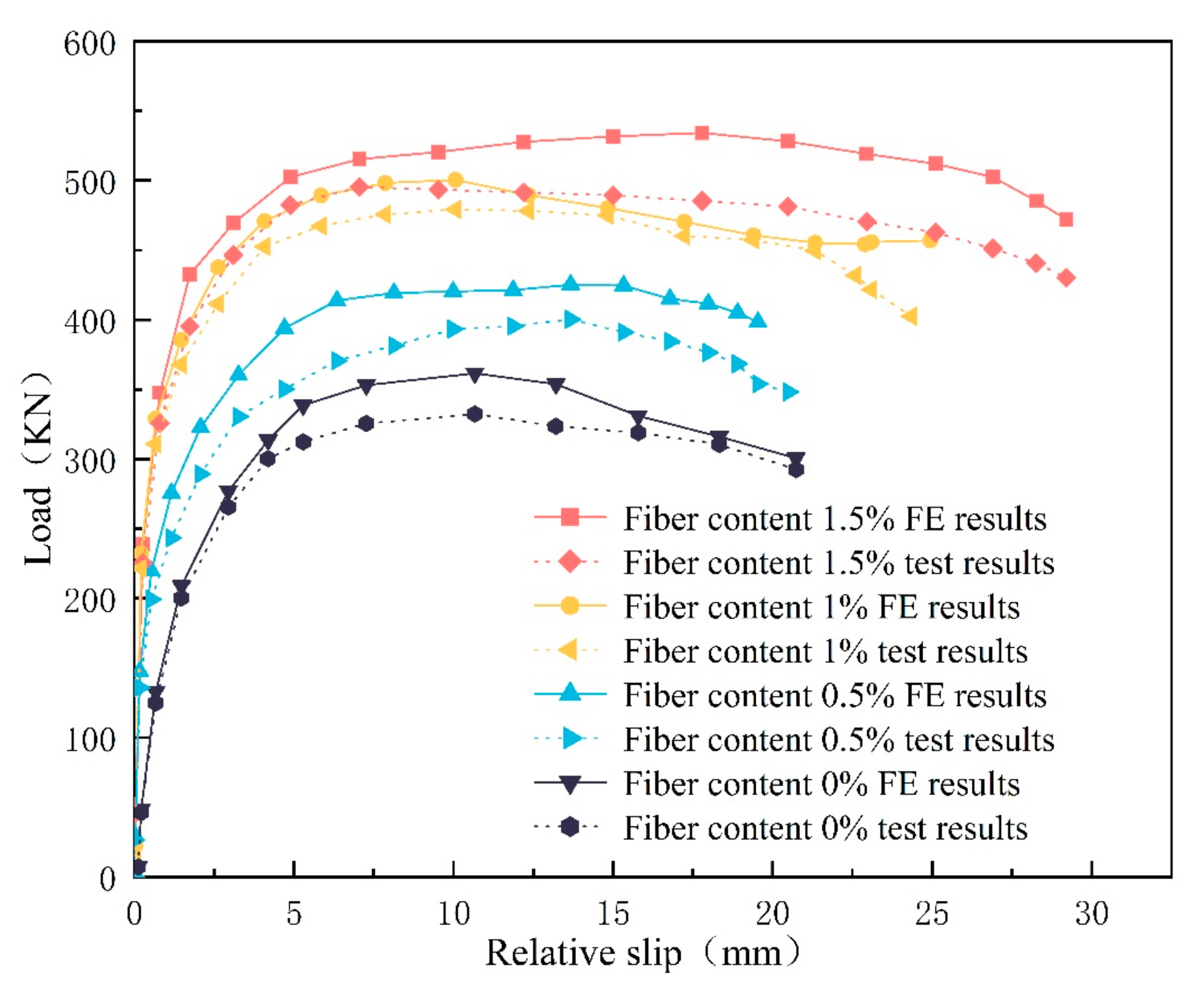 Materials 16 07387 g007