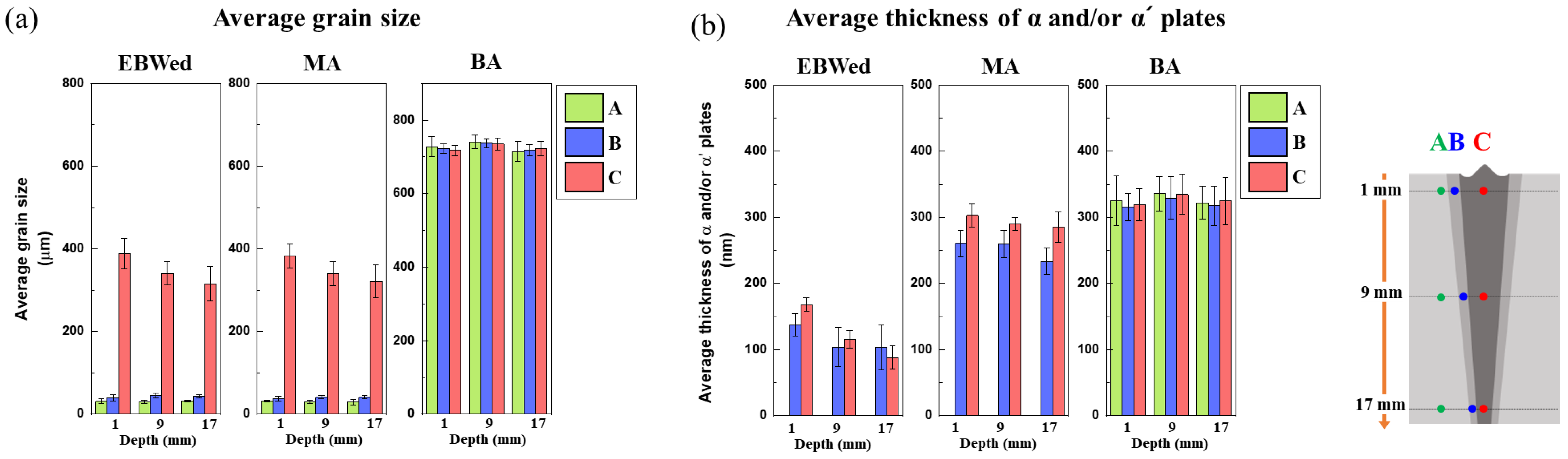 Materials 16 07423 g009