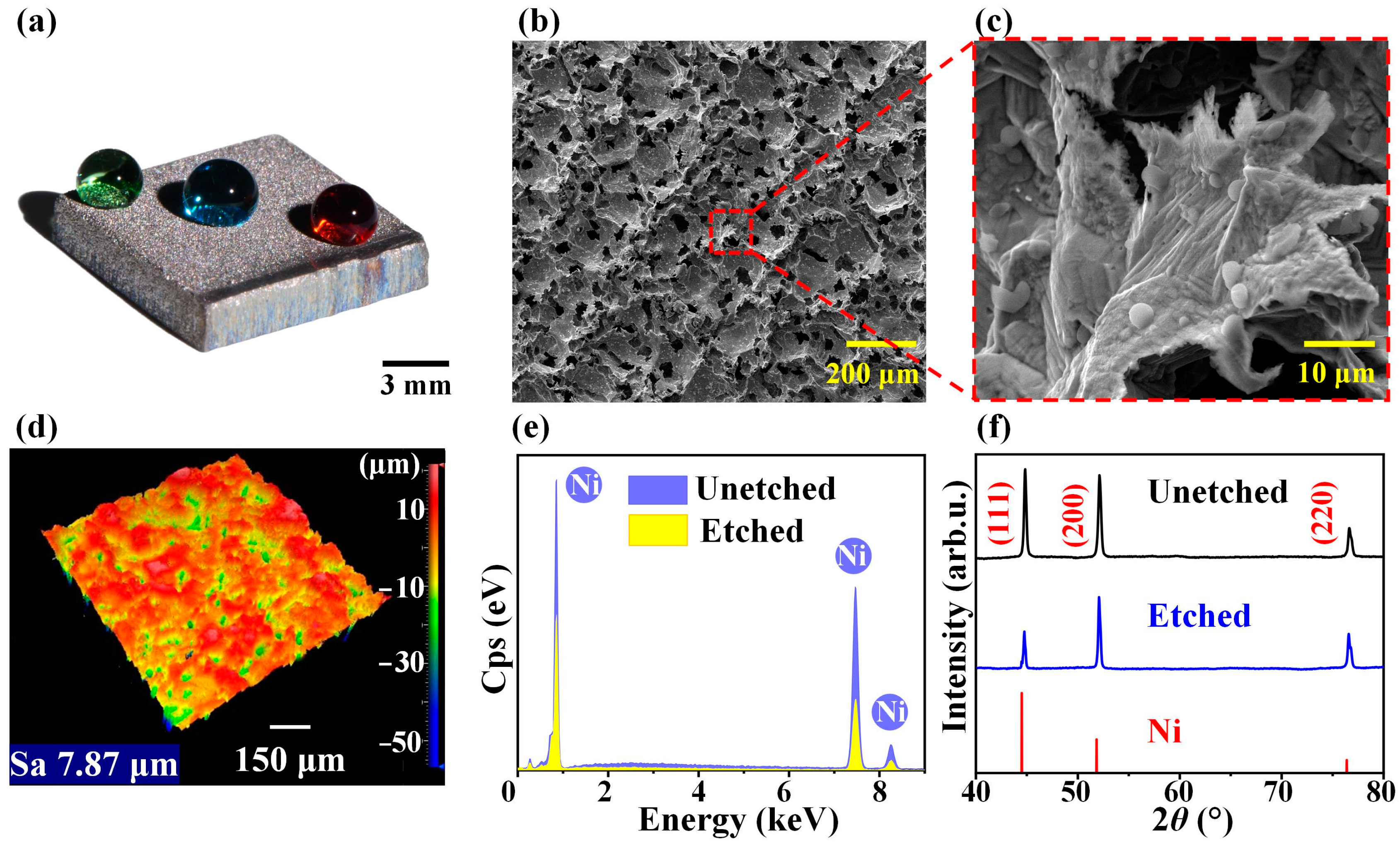 Materials 16 07472 g003