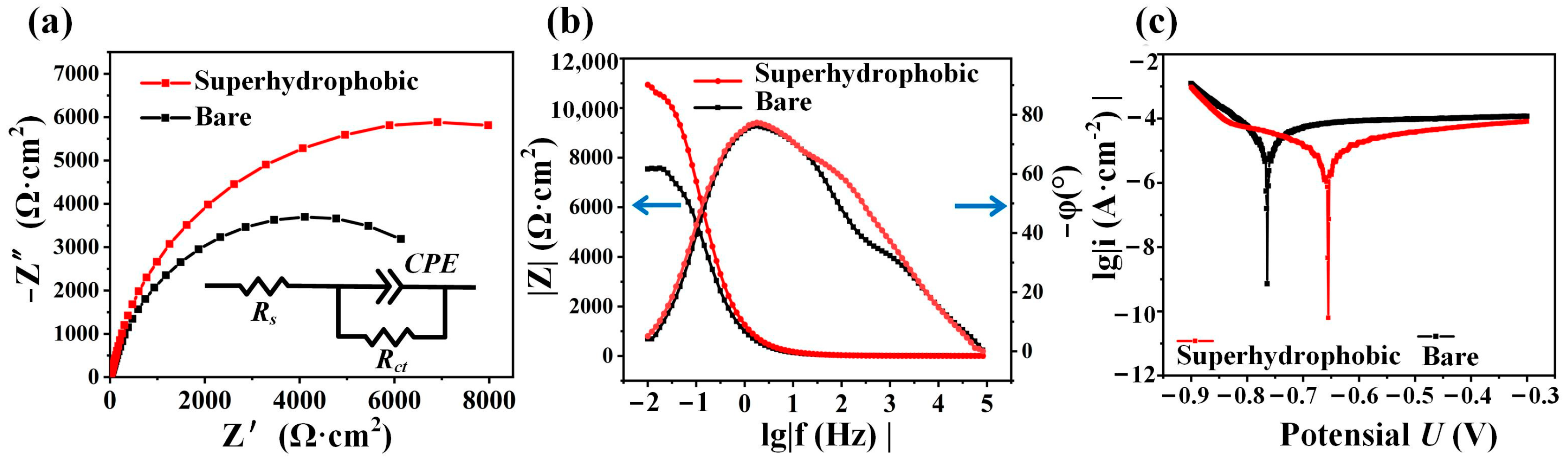 Materials 16 07472 g006