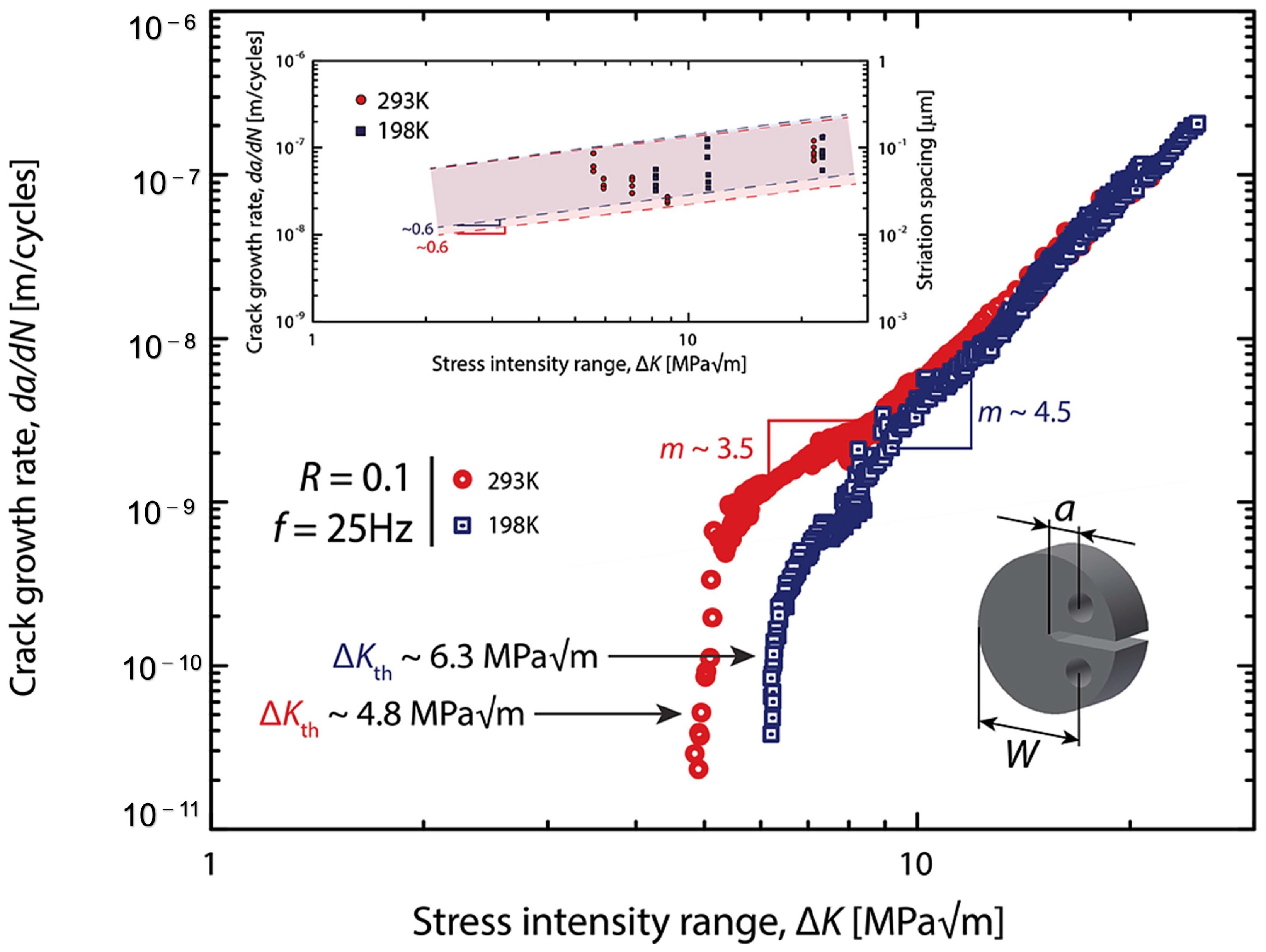 Materials 16 07552 g008