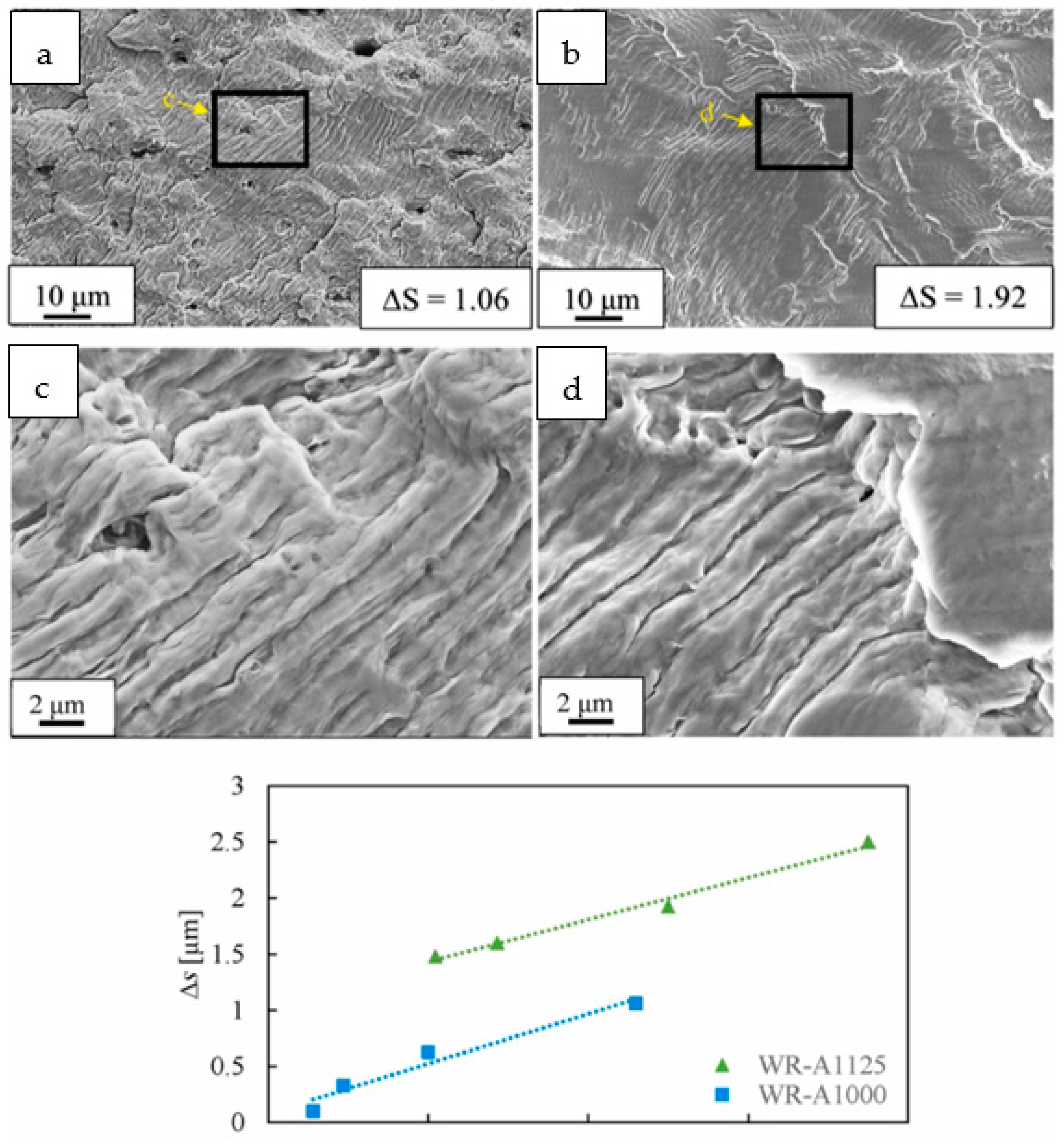 Materials 16 07552 g012