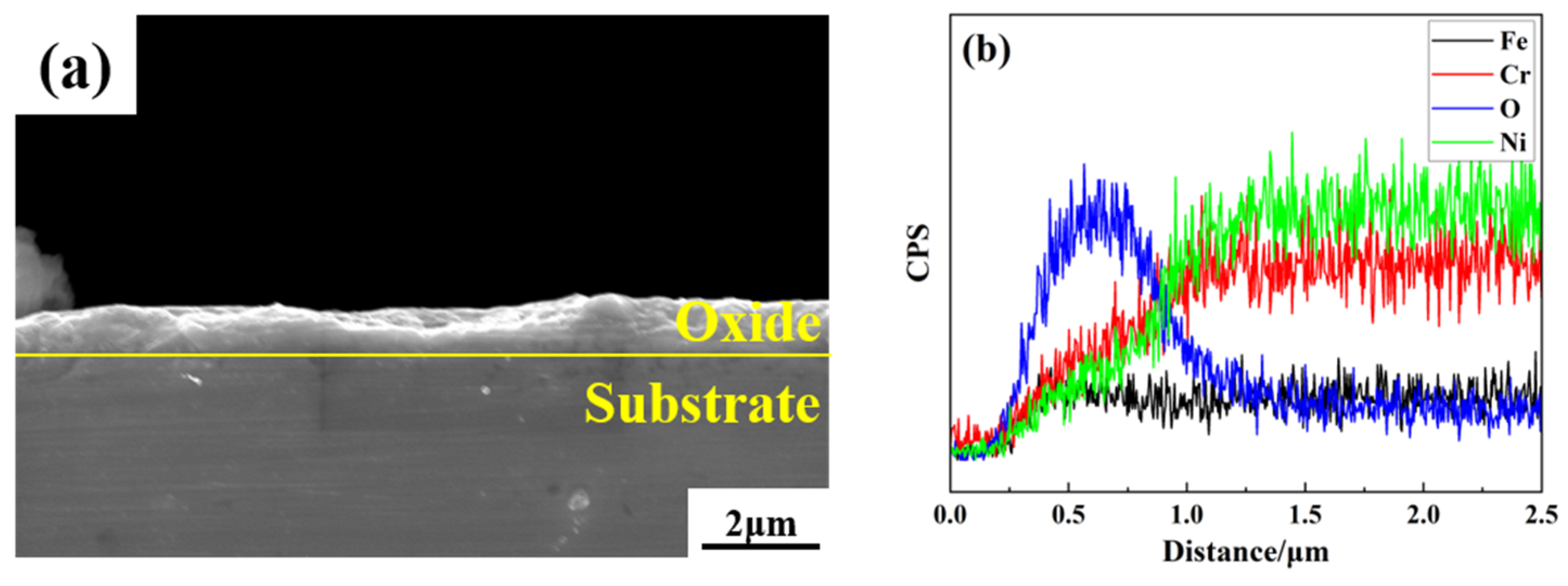 Materials 16 07643 g004