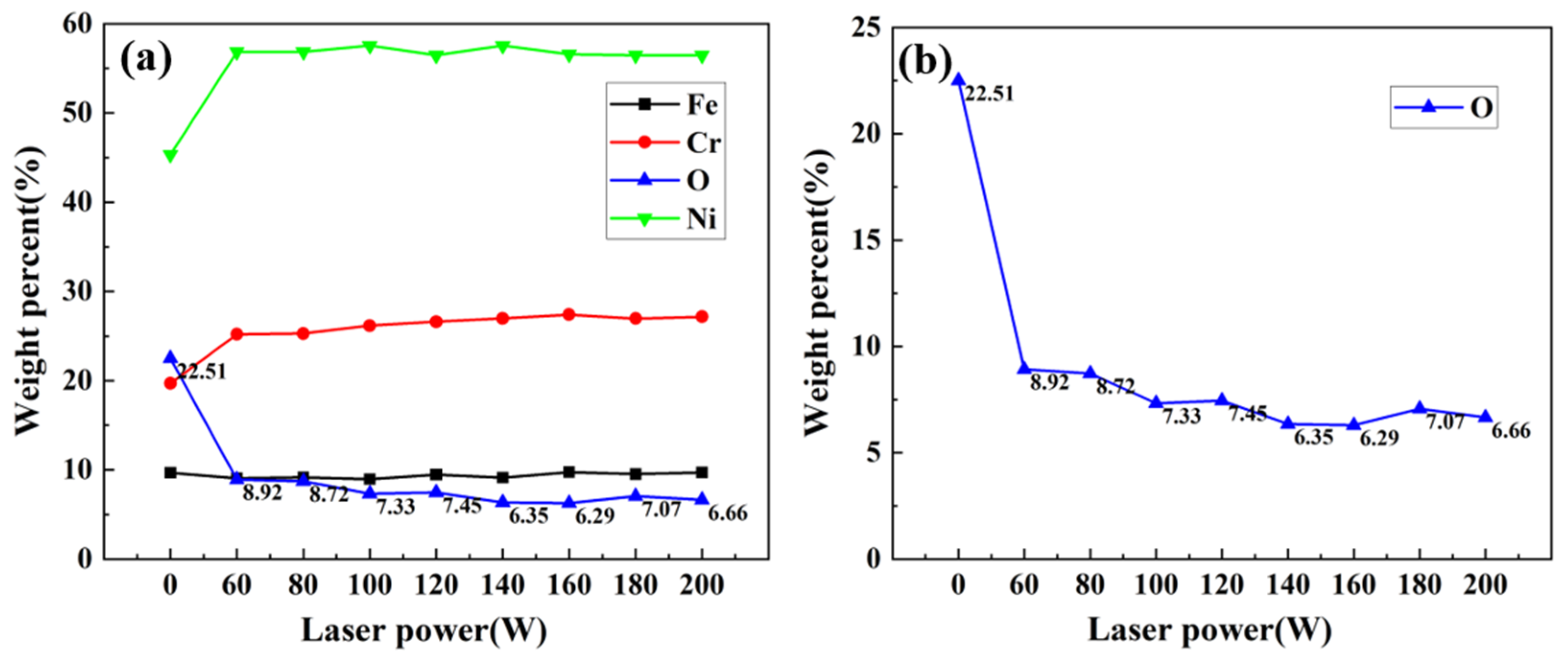 Materials 16 07643 g011