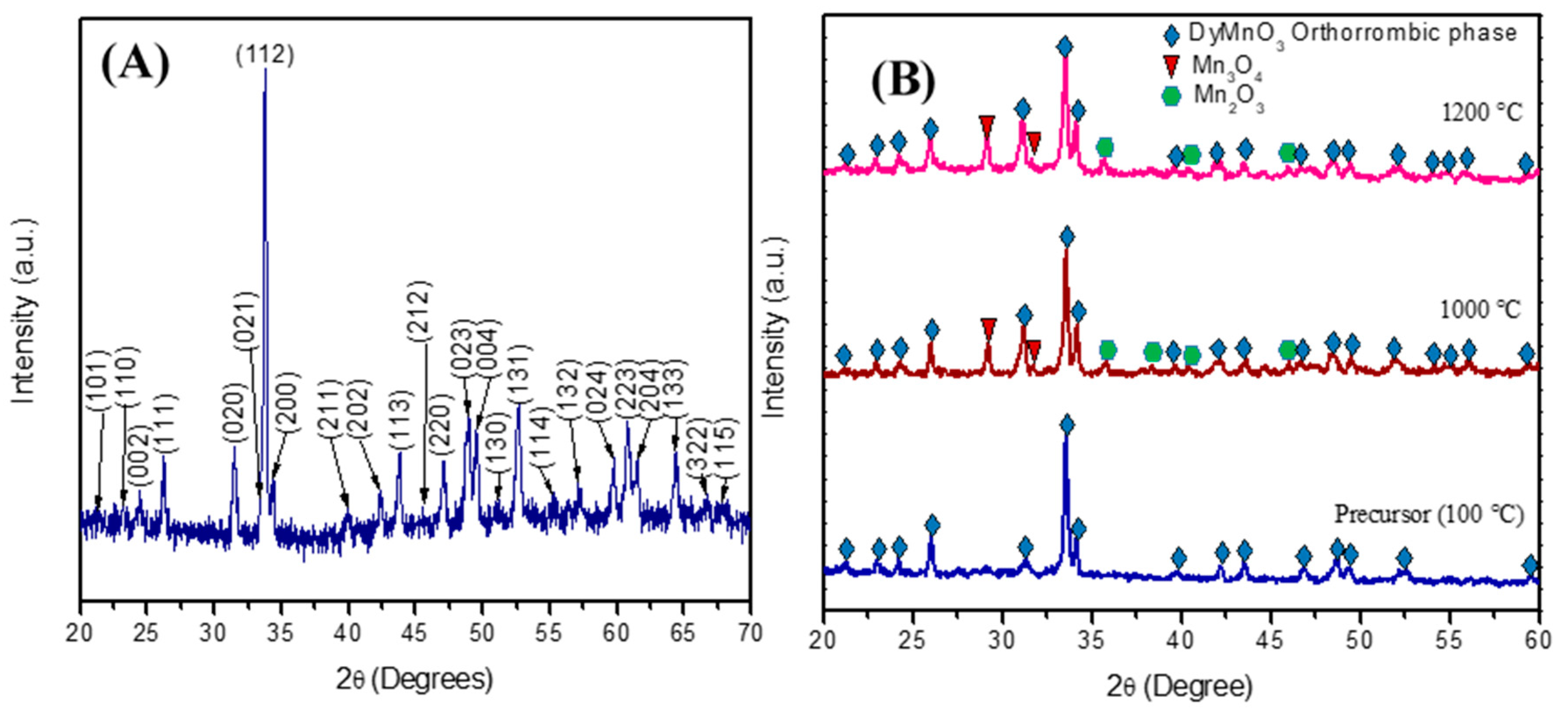 Materials 16 07666 g001