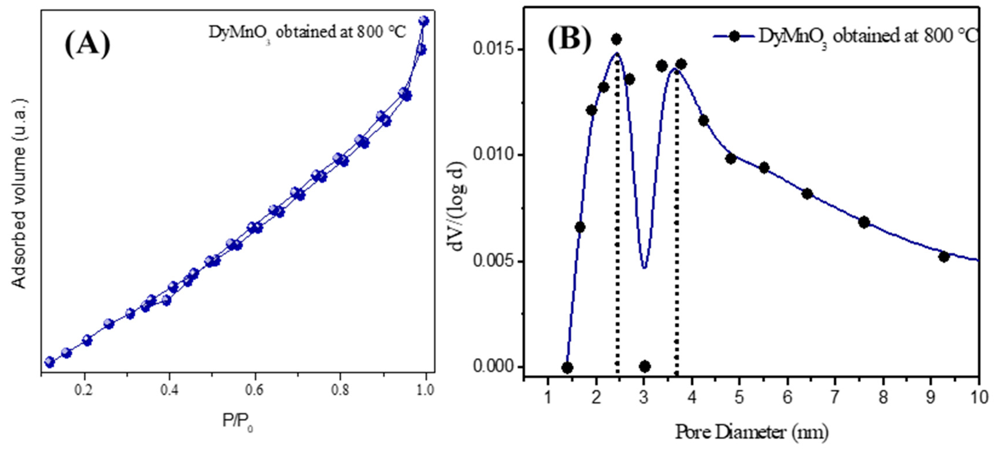 Materials 16 07666 g003
