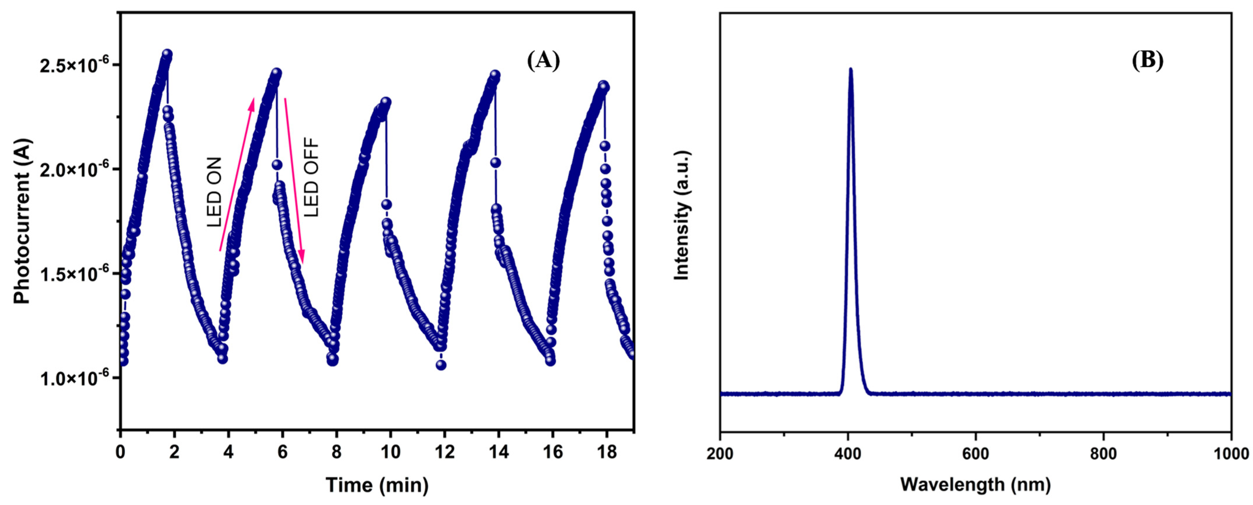 Materials 16 07666 g005