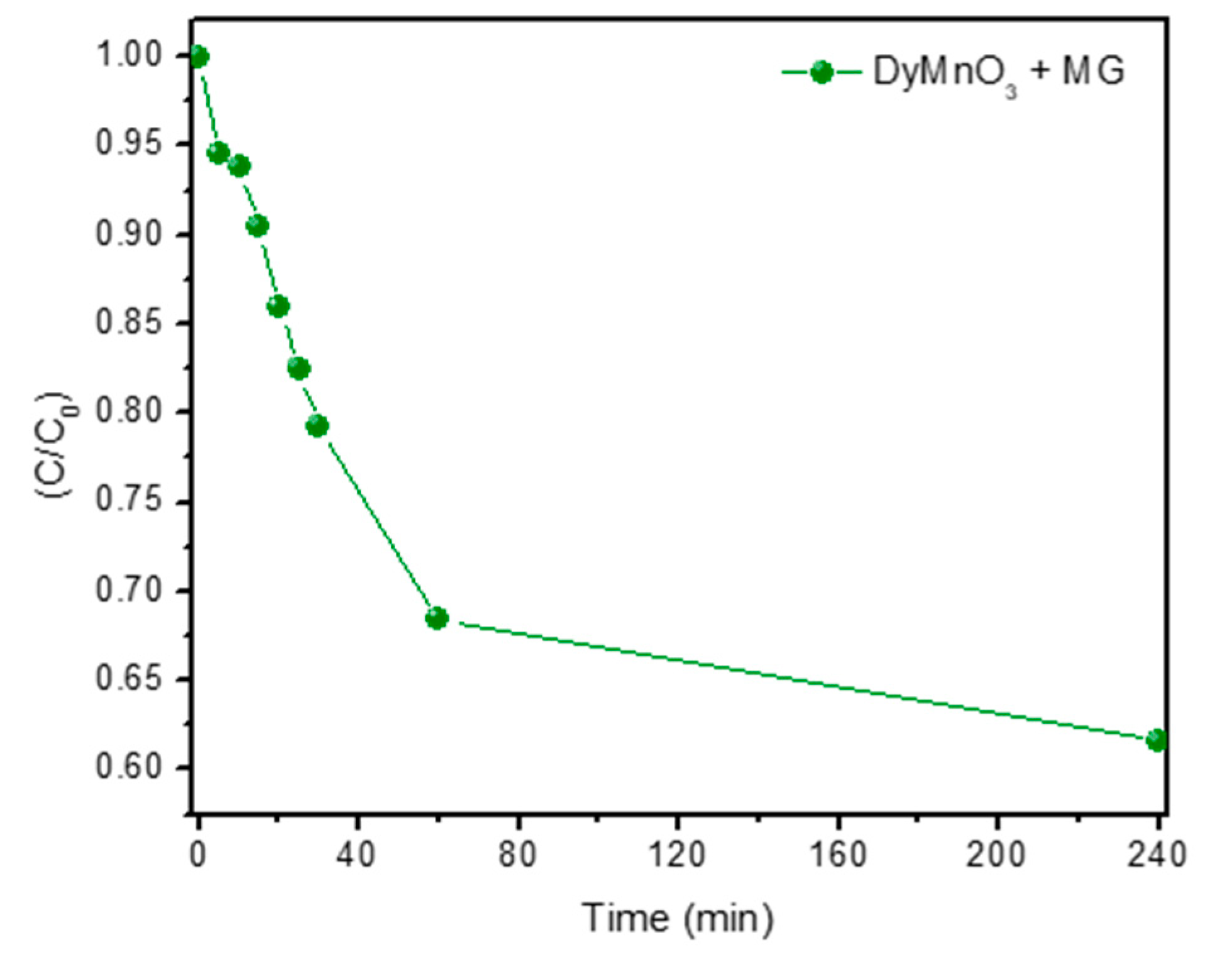 Materials 16 07666 g008