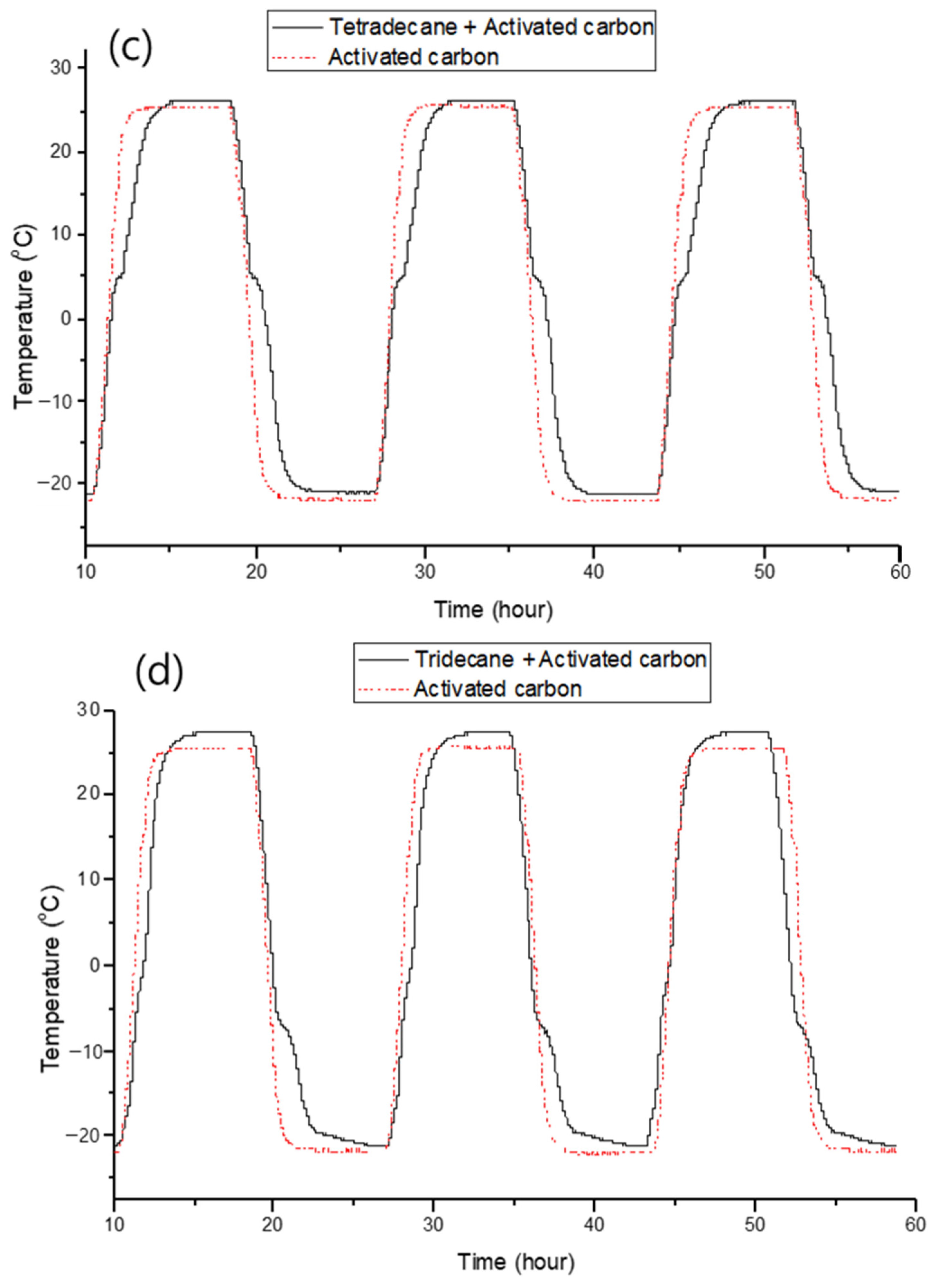 Materials 17 00067 g005b