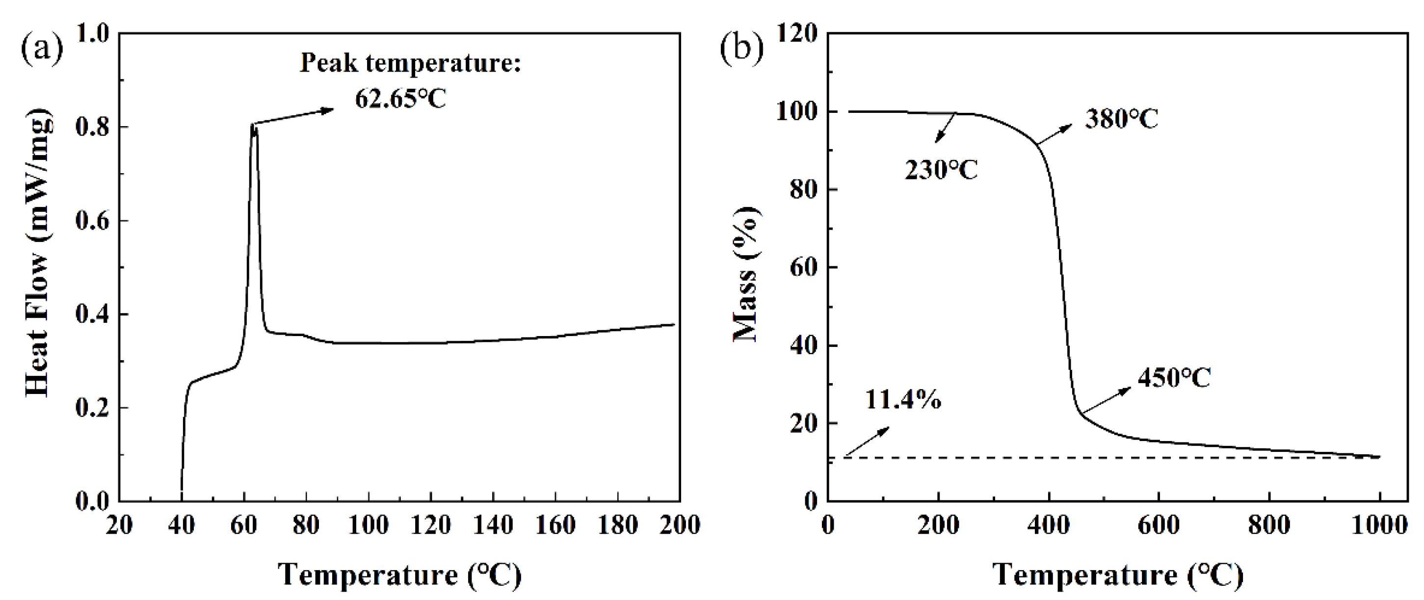 Materials 17 00110 g002
