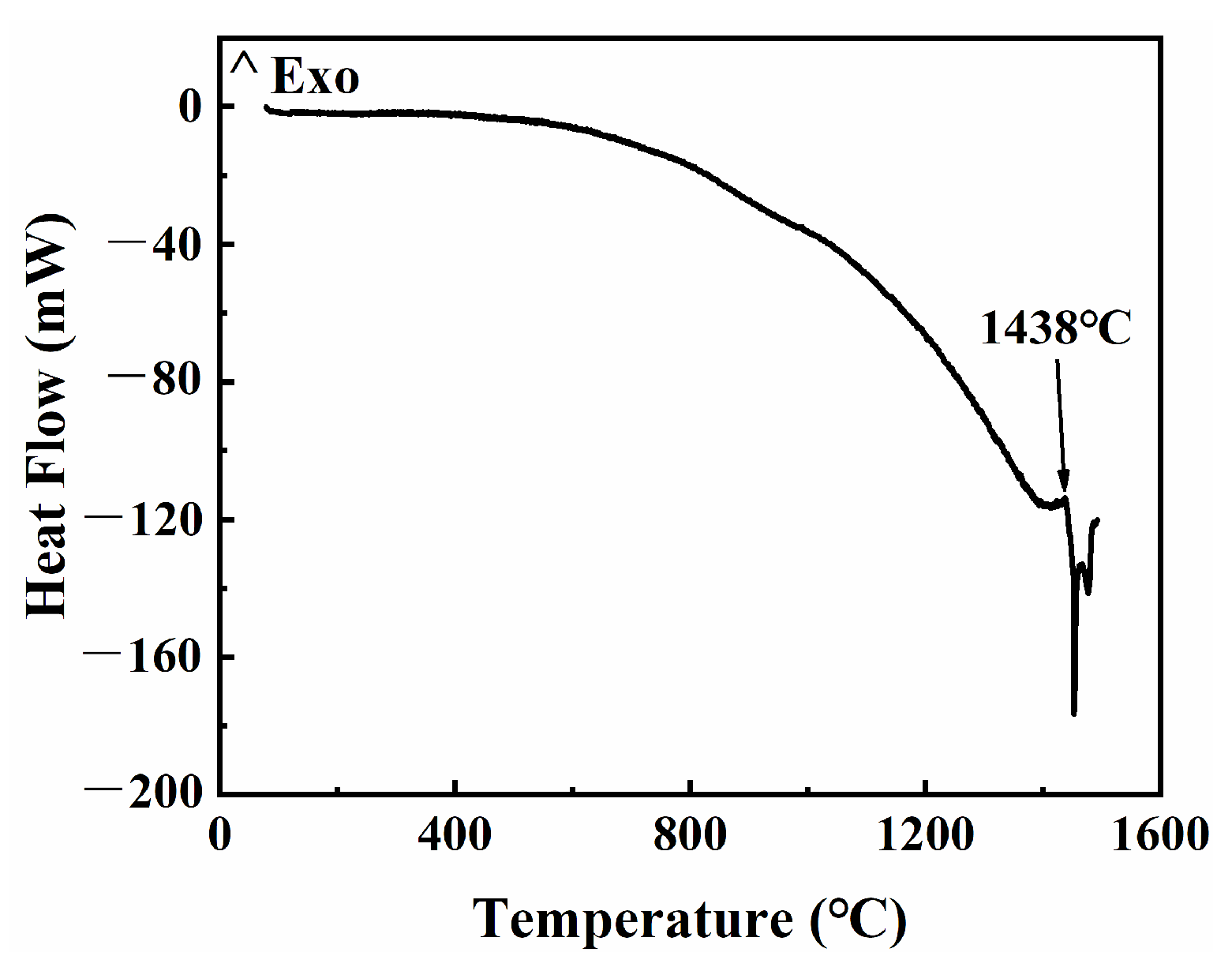 Materials 17 00110 g010