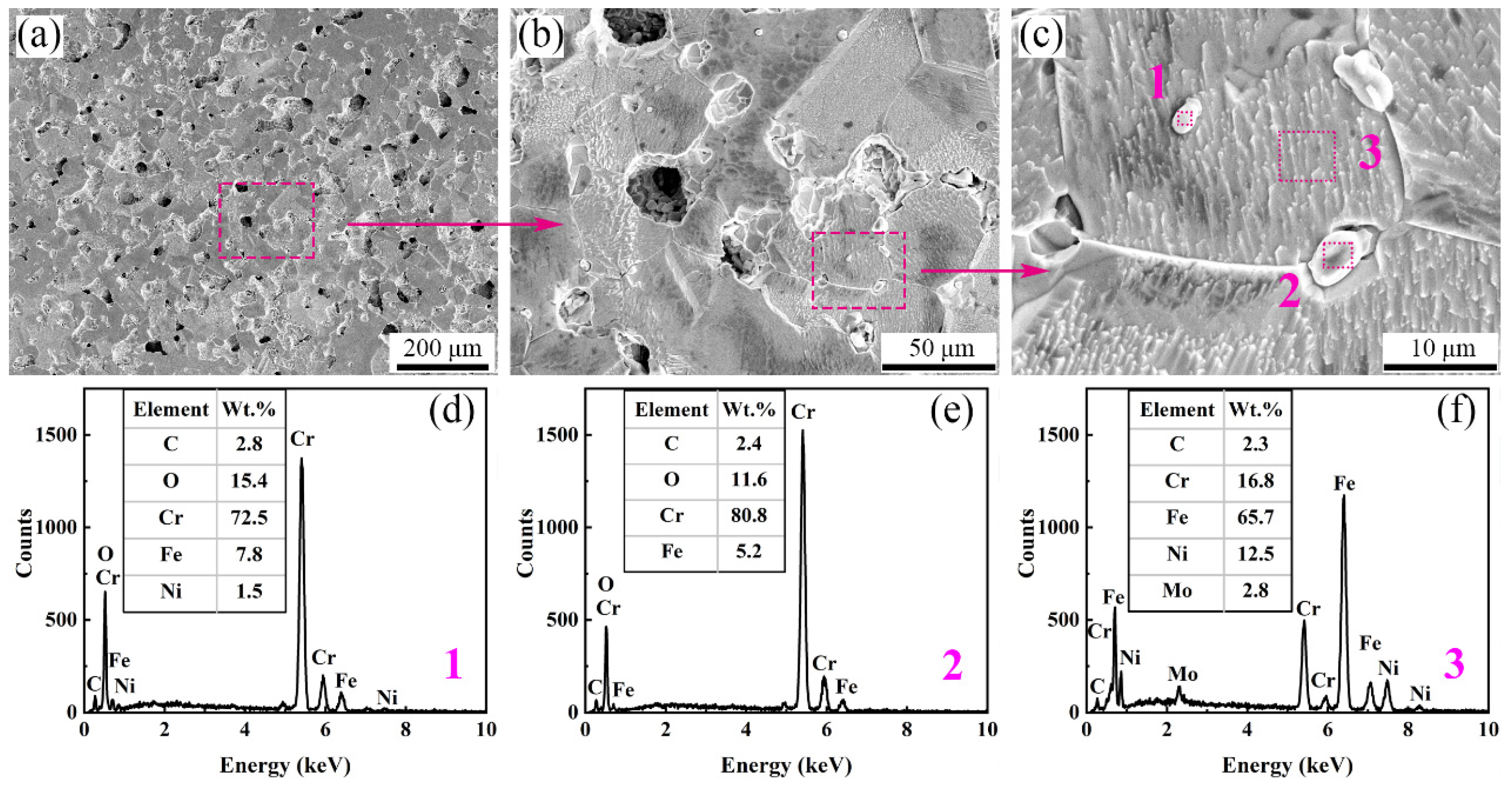 Materials 17 00110 g016