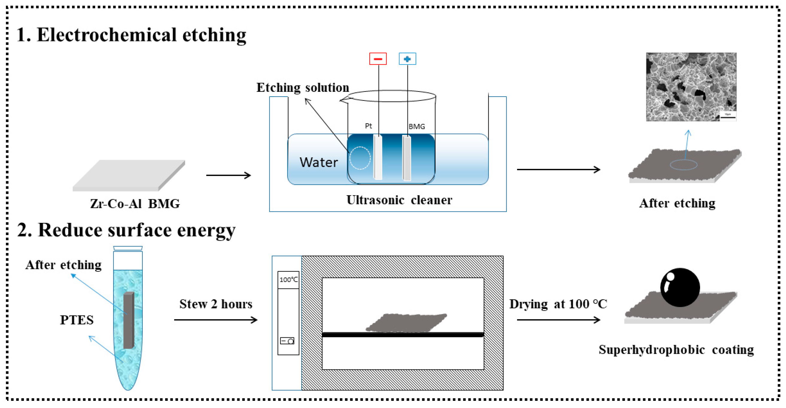 Materials 17 00118 g001