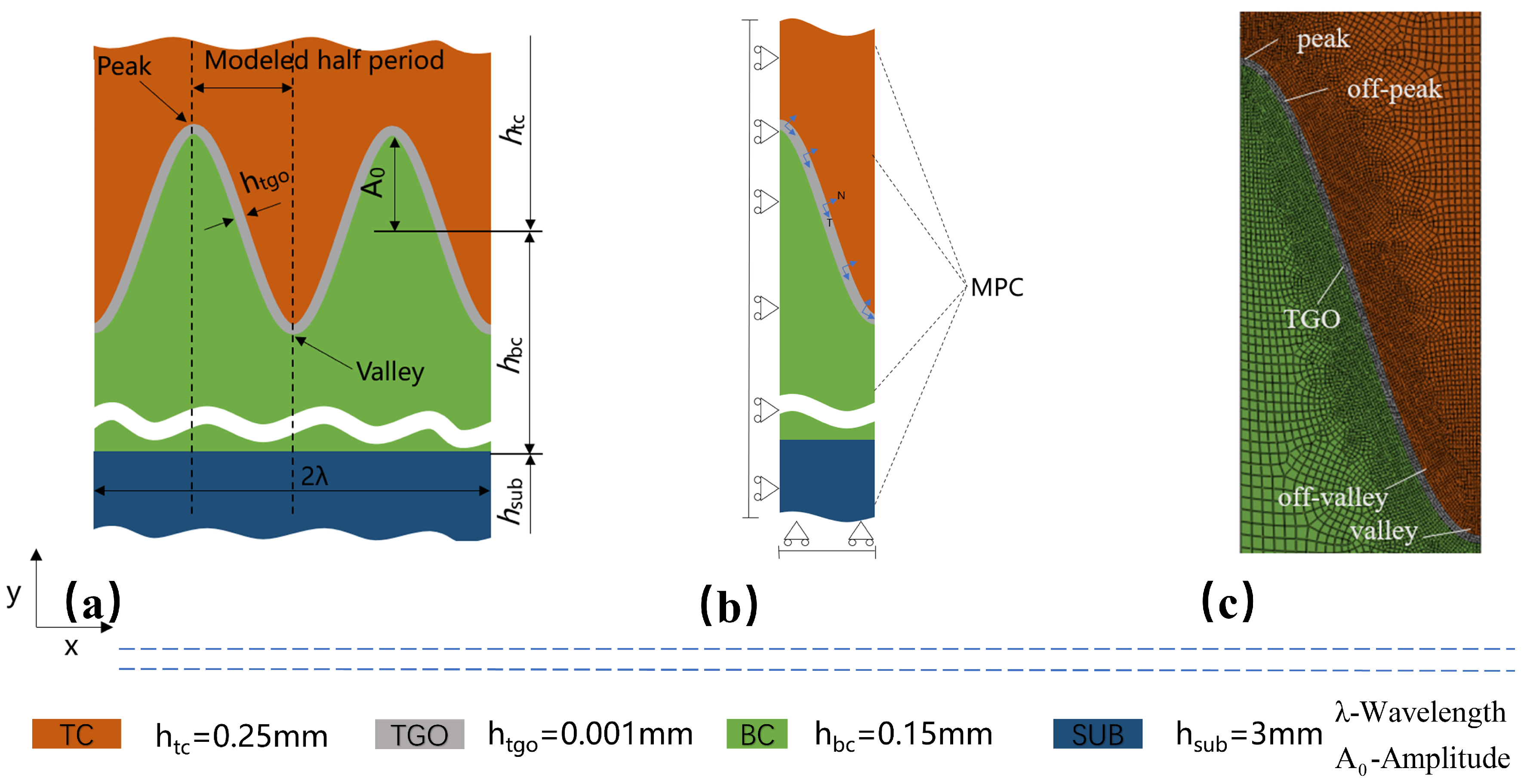 Materials 17 00180 g004