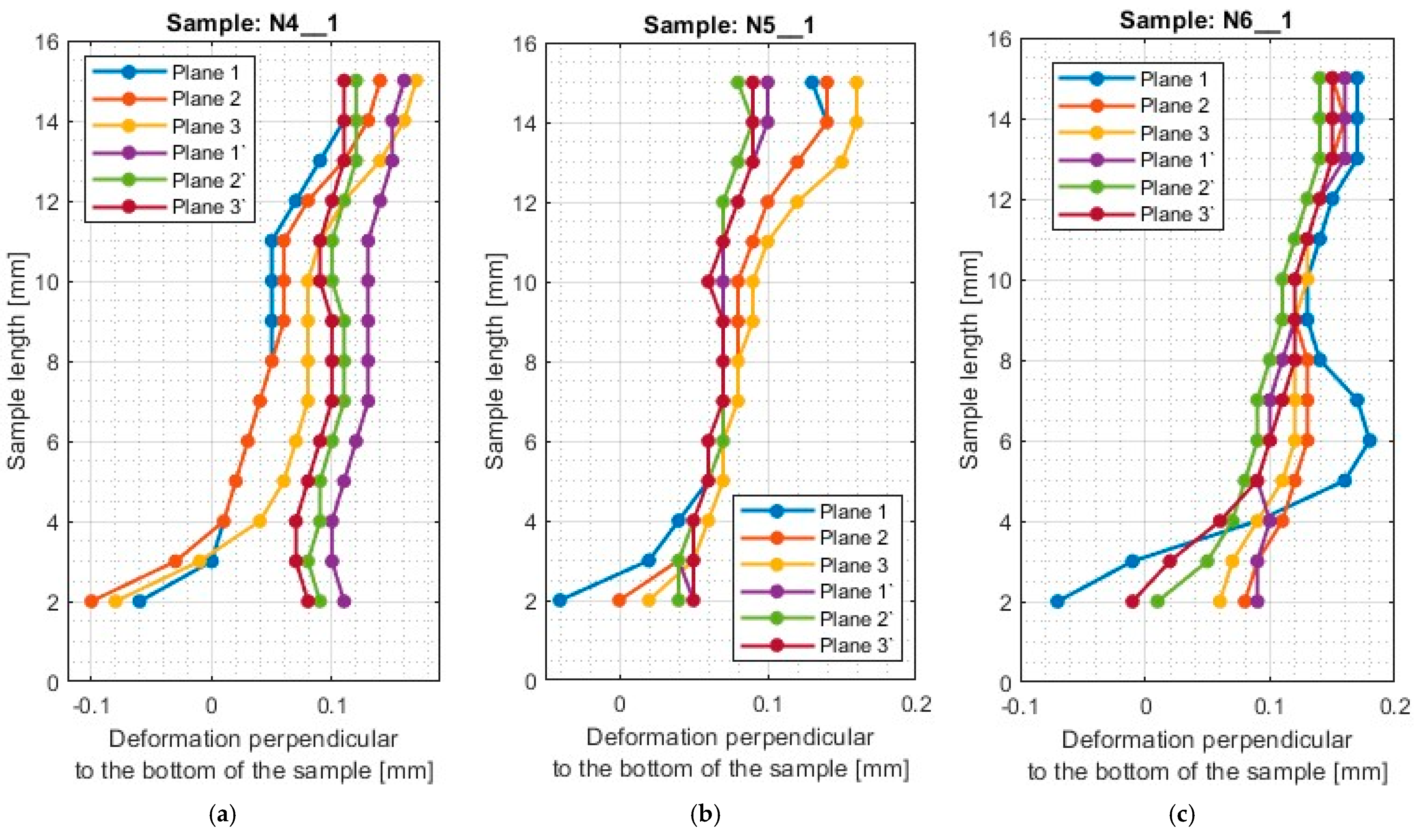 Materials 17 00295 g008