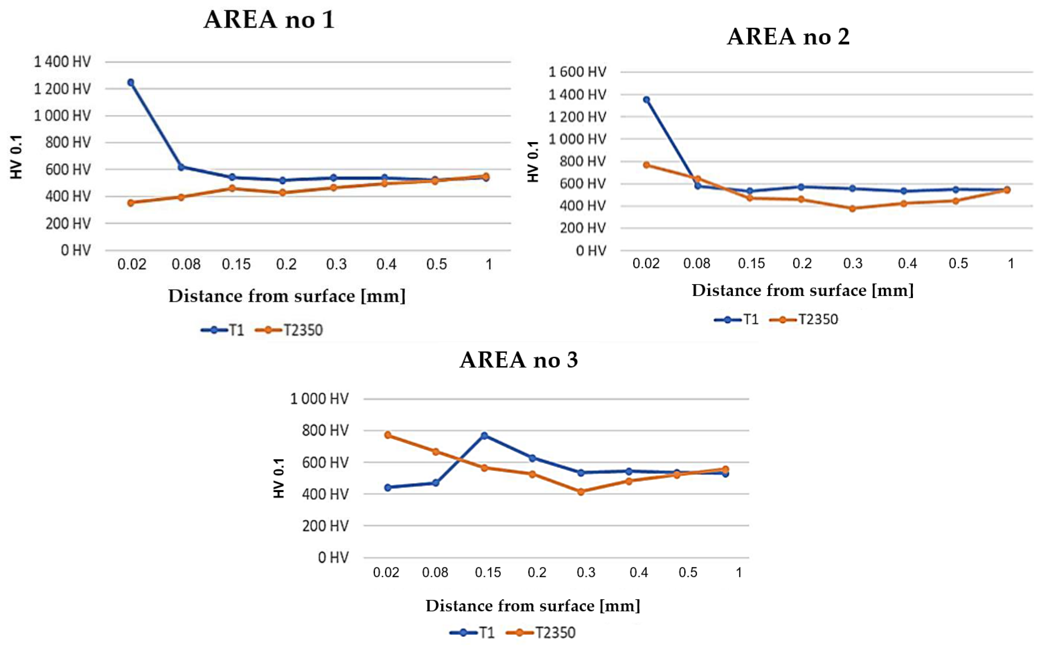 Materials 17 00346 g007