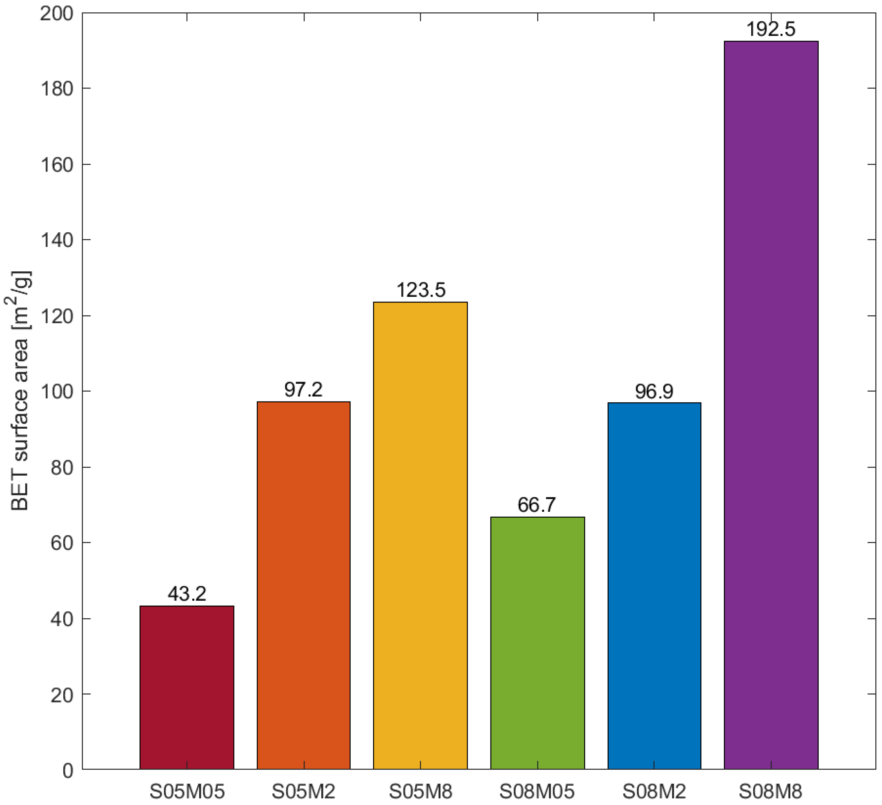 Materials 17 00363 g008