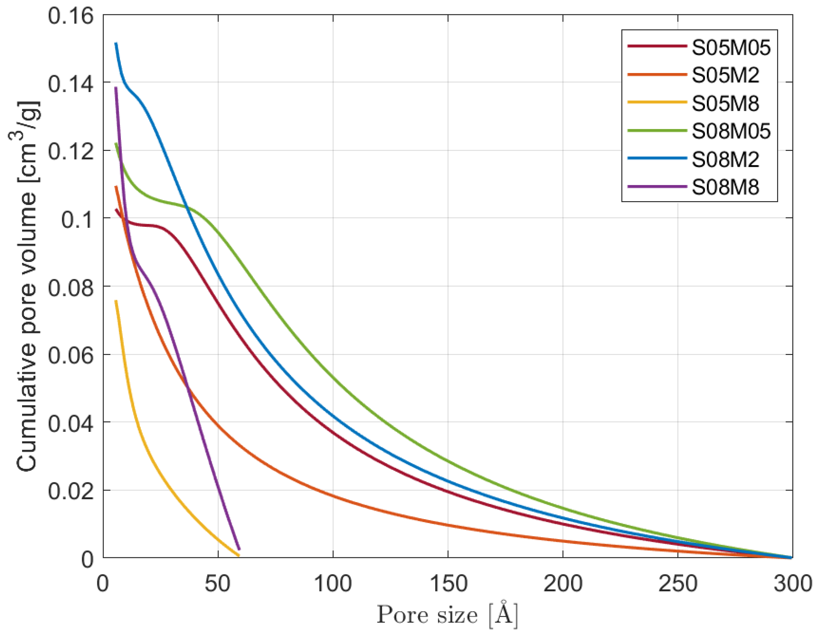 Materials 17 00363 g010