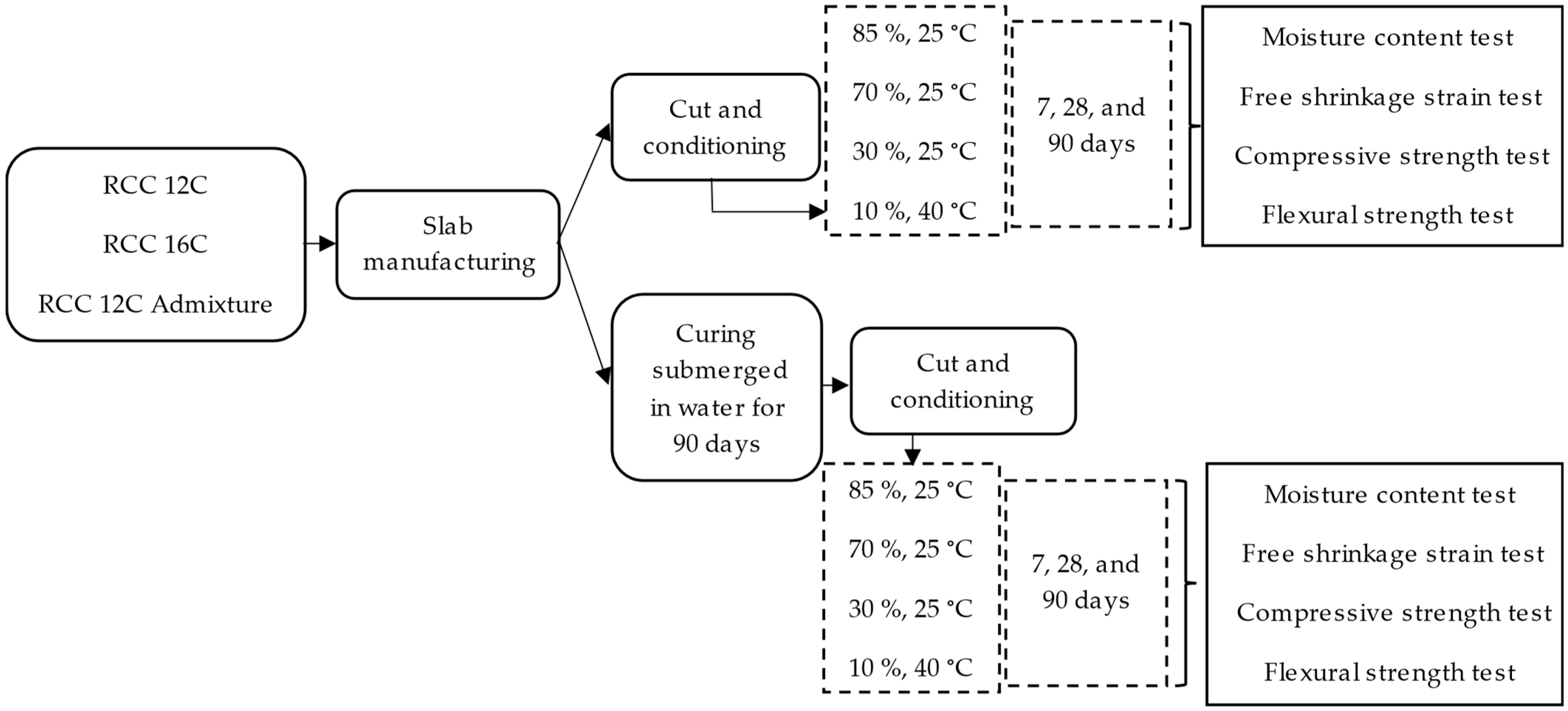 Materials 17 00552 g003