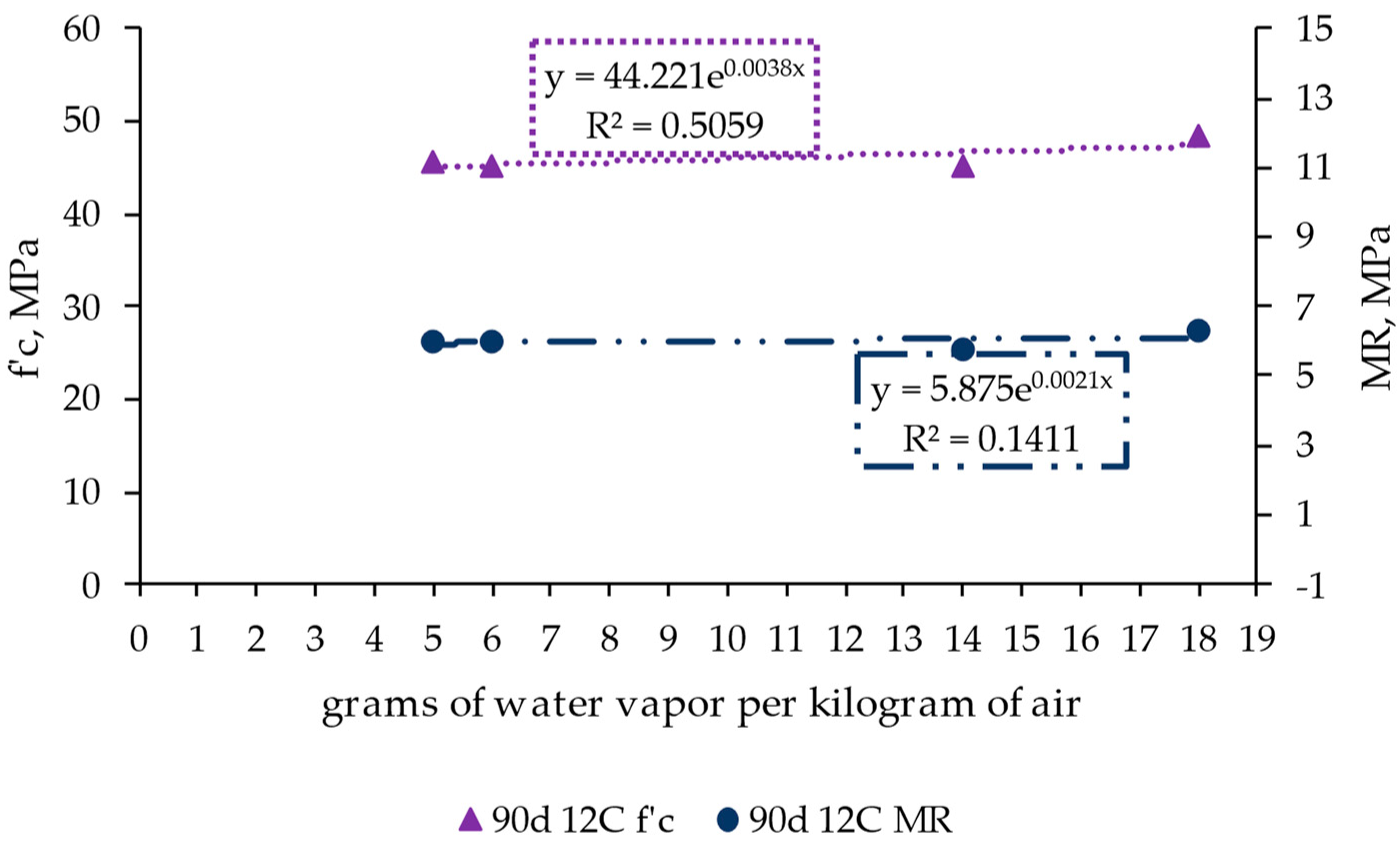 Materials 17 00552 g010