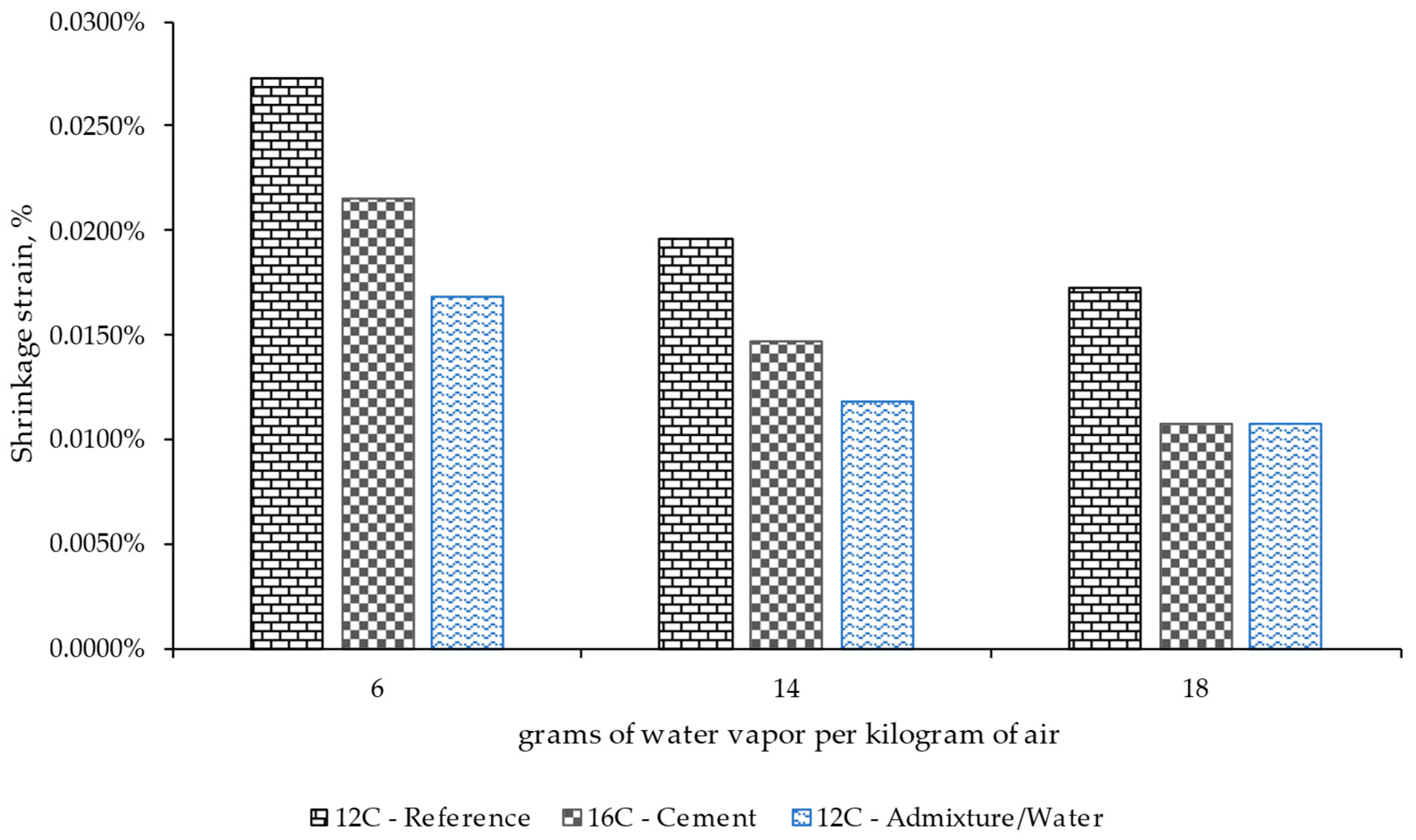 Materials 17 00552 g012