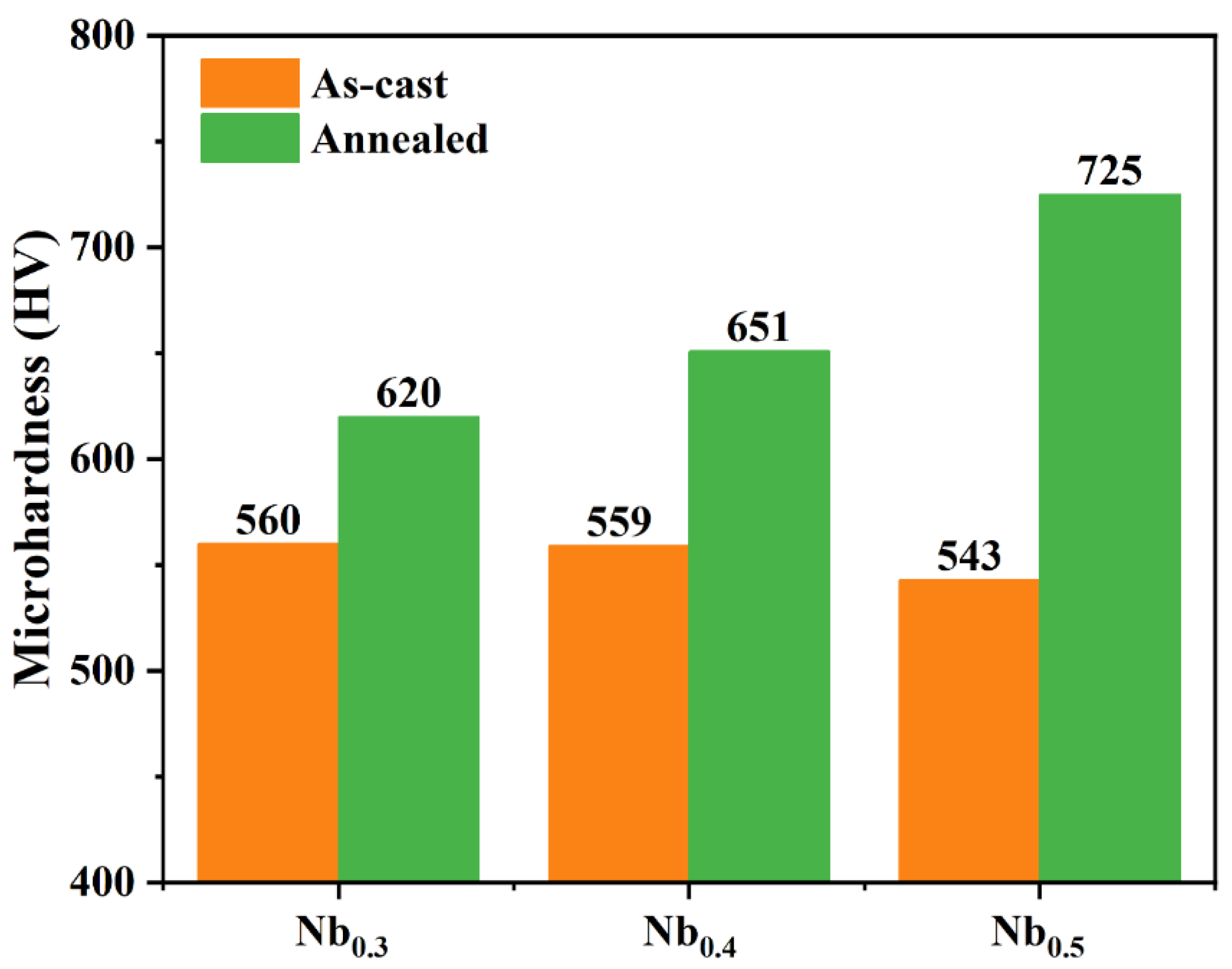 Materials 17 00812 g004