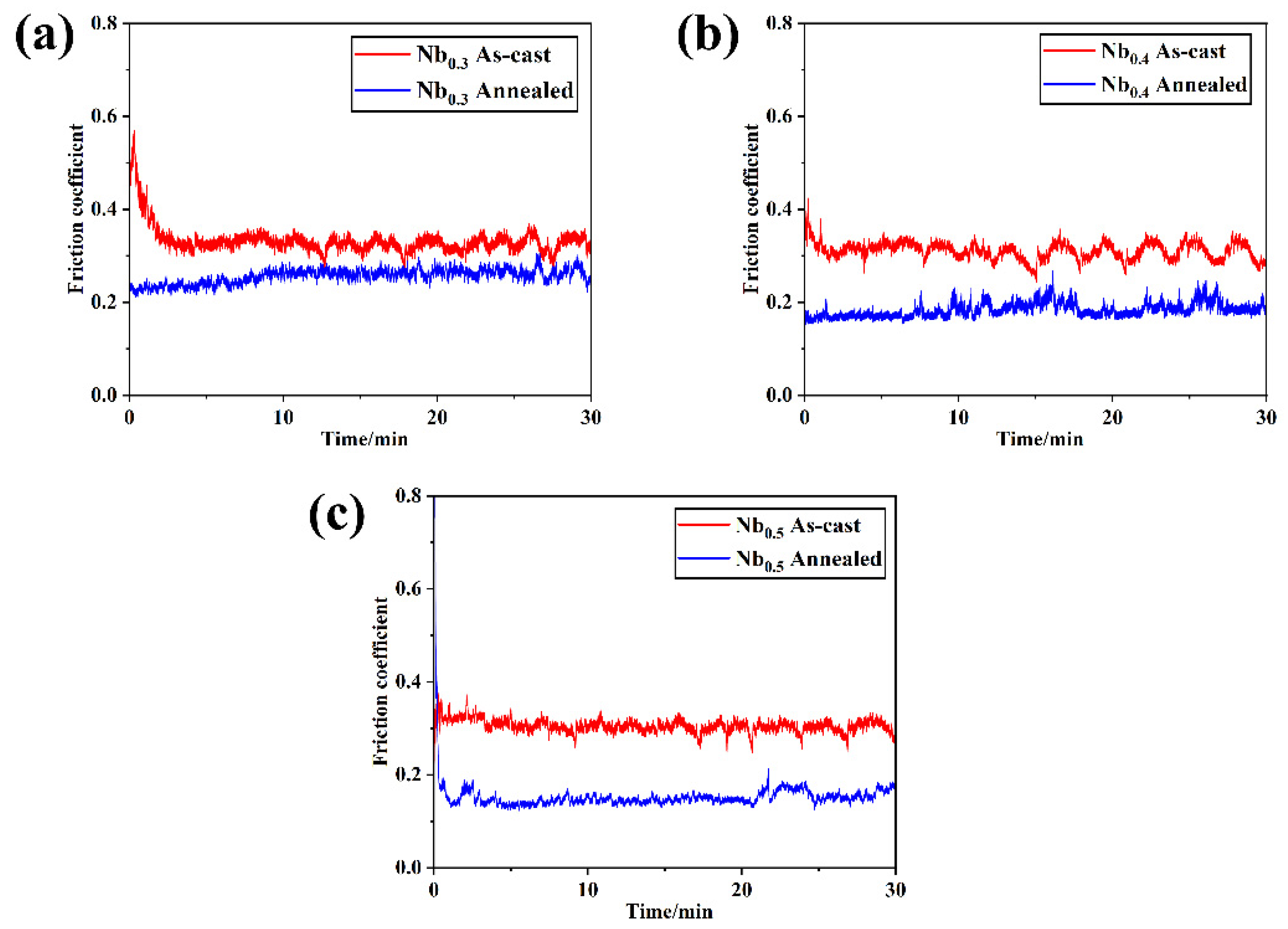 Materials 17 00812 g005