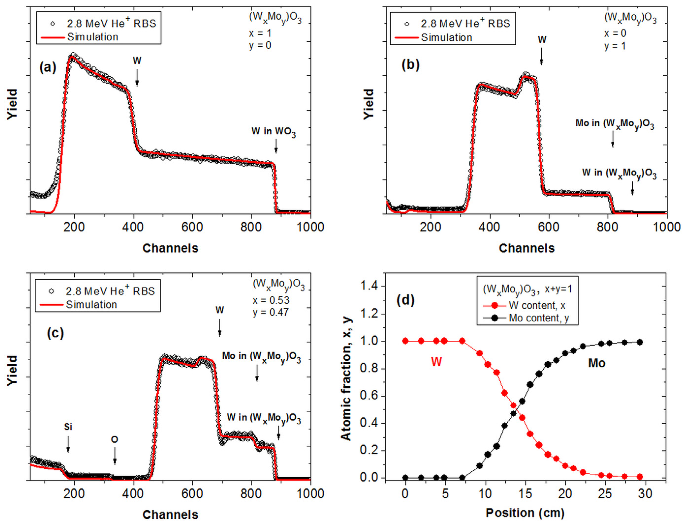 Materials 17 01000 g004