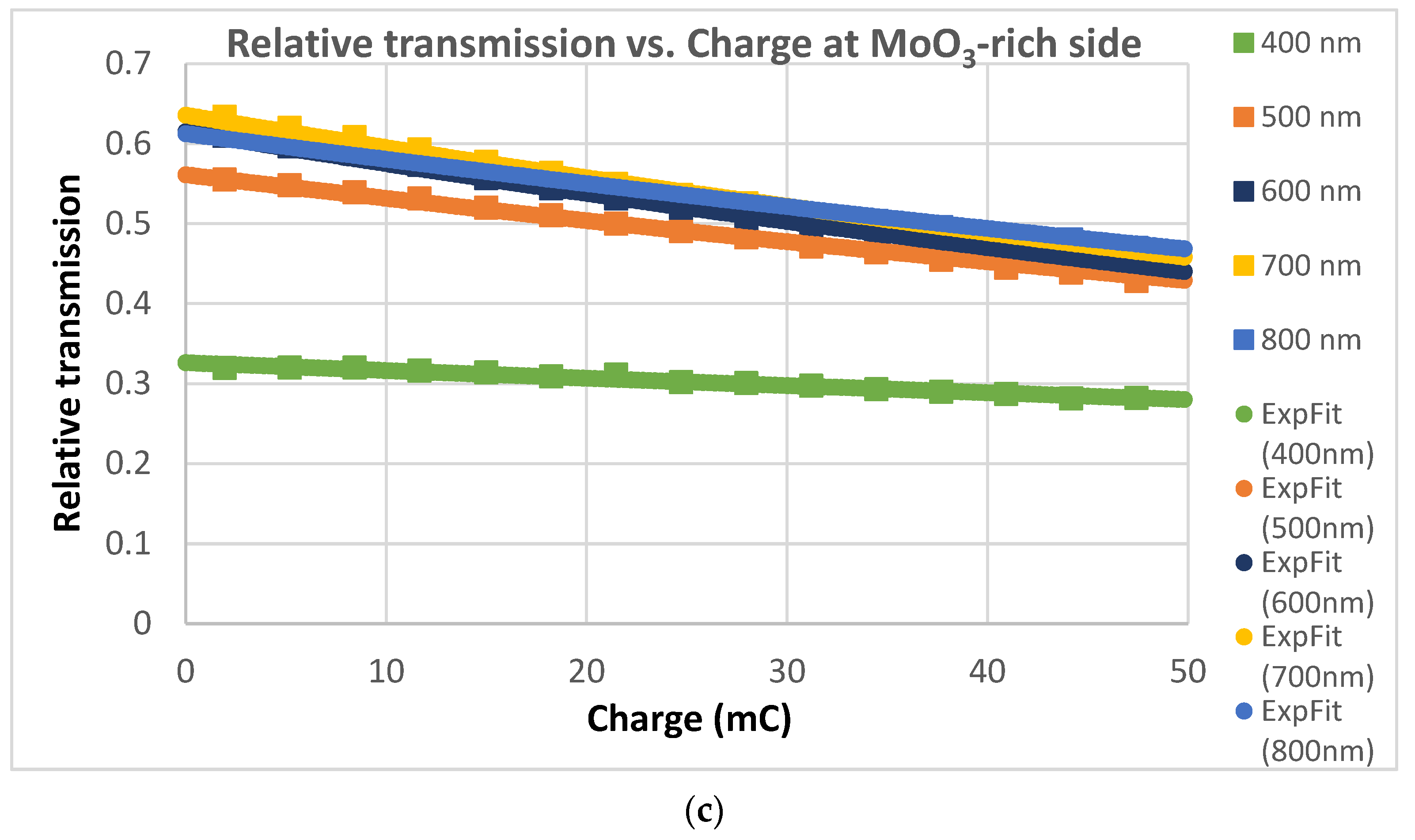Materials 17 01000 g005b