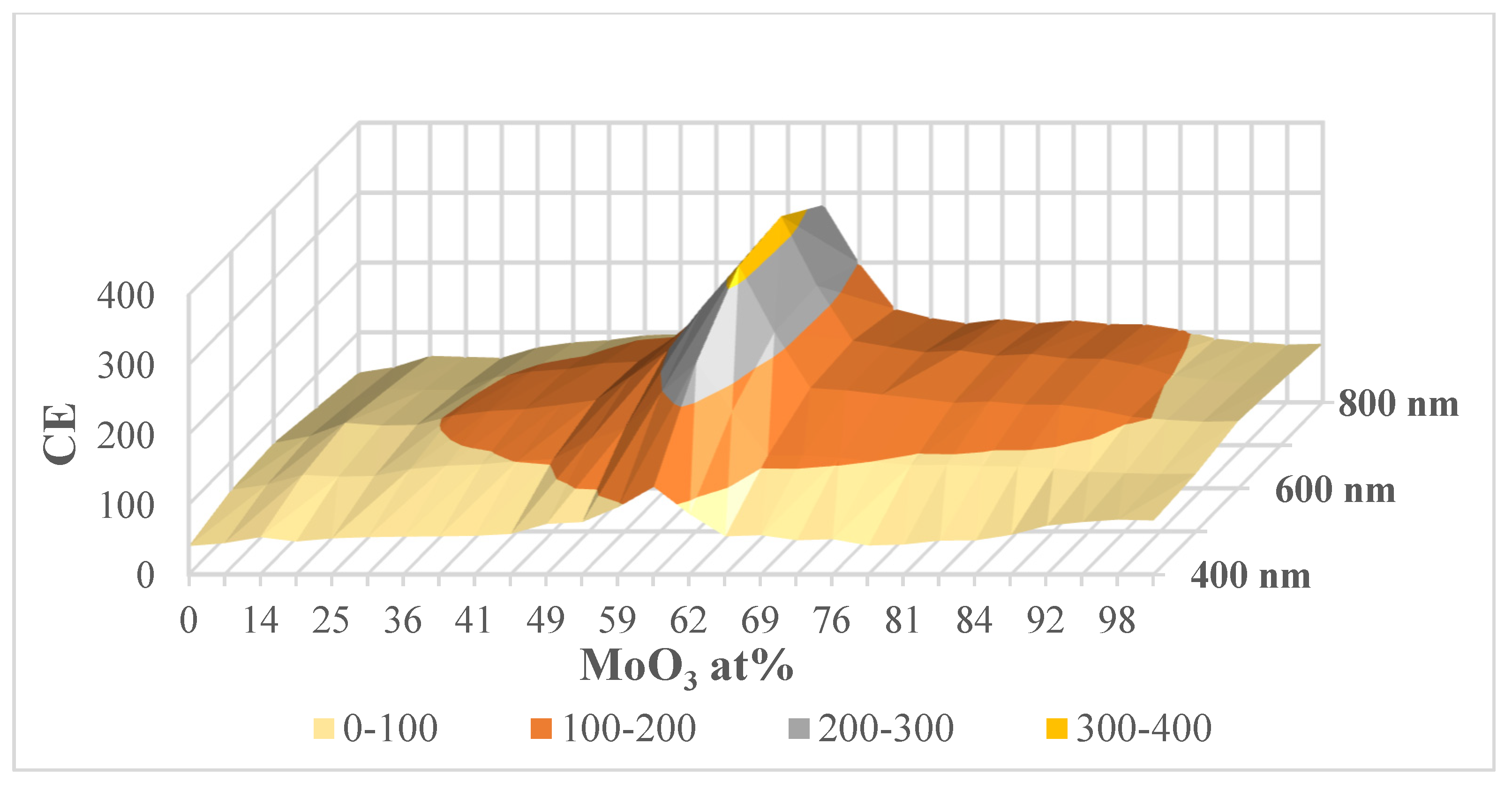 Materials 17 01000 g007