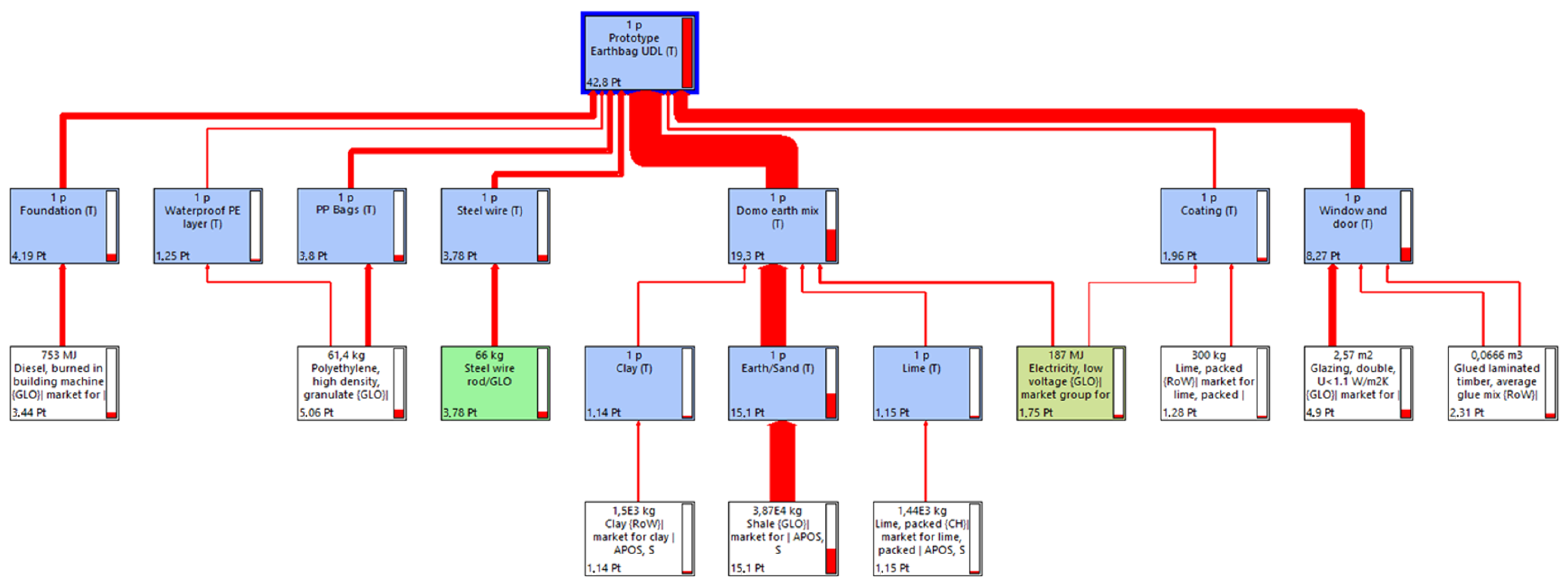 Materials 17 01011 g001