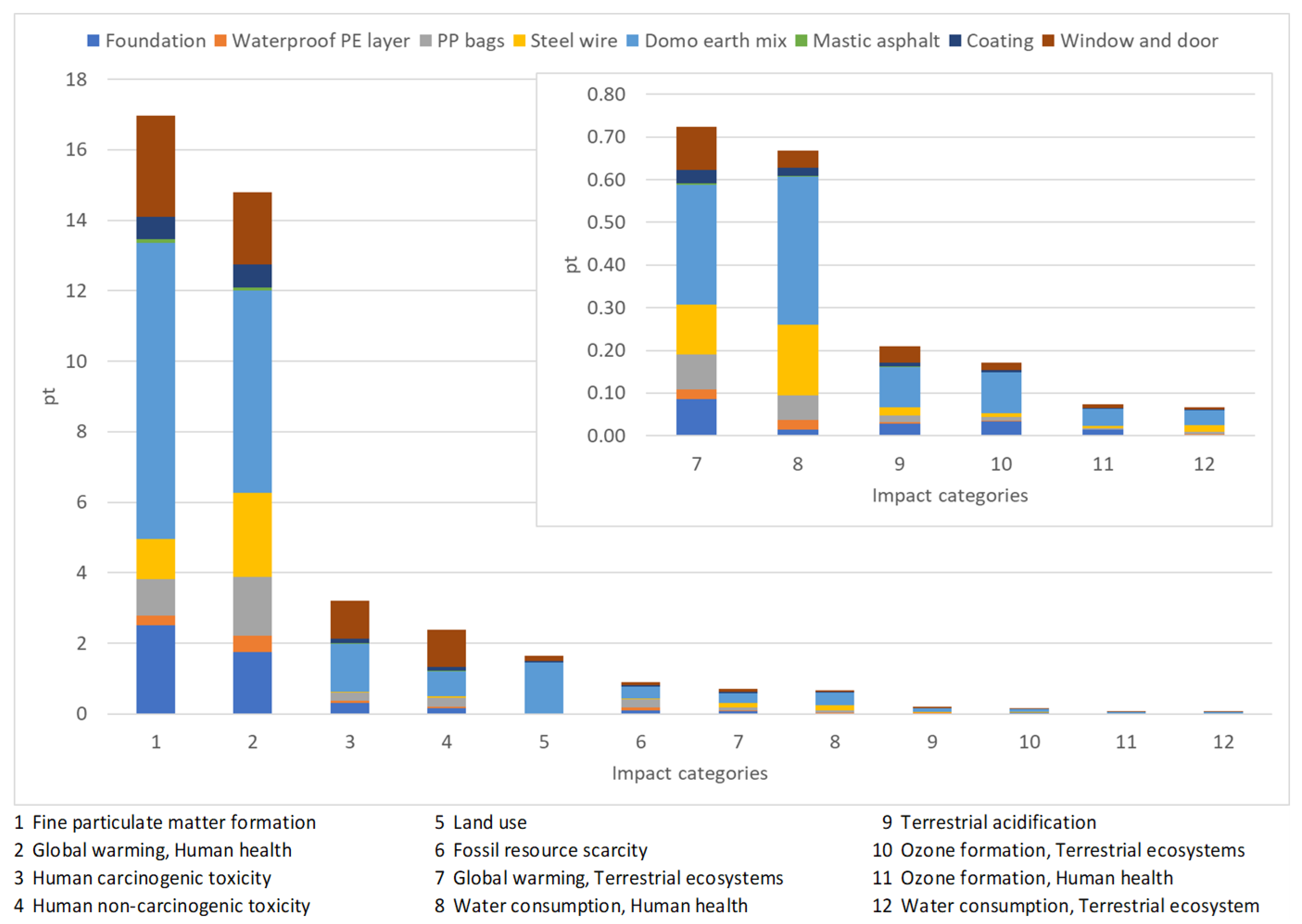 Materials 17 01011 g002