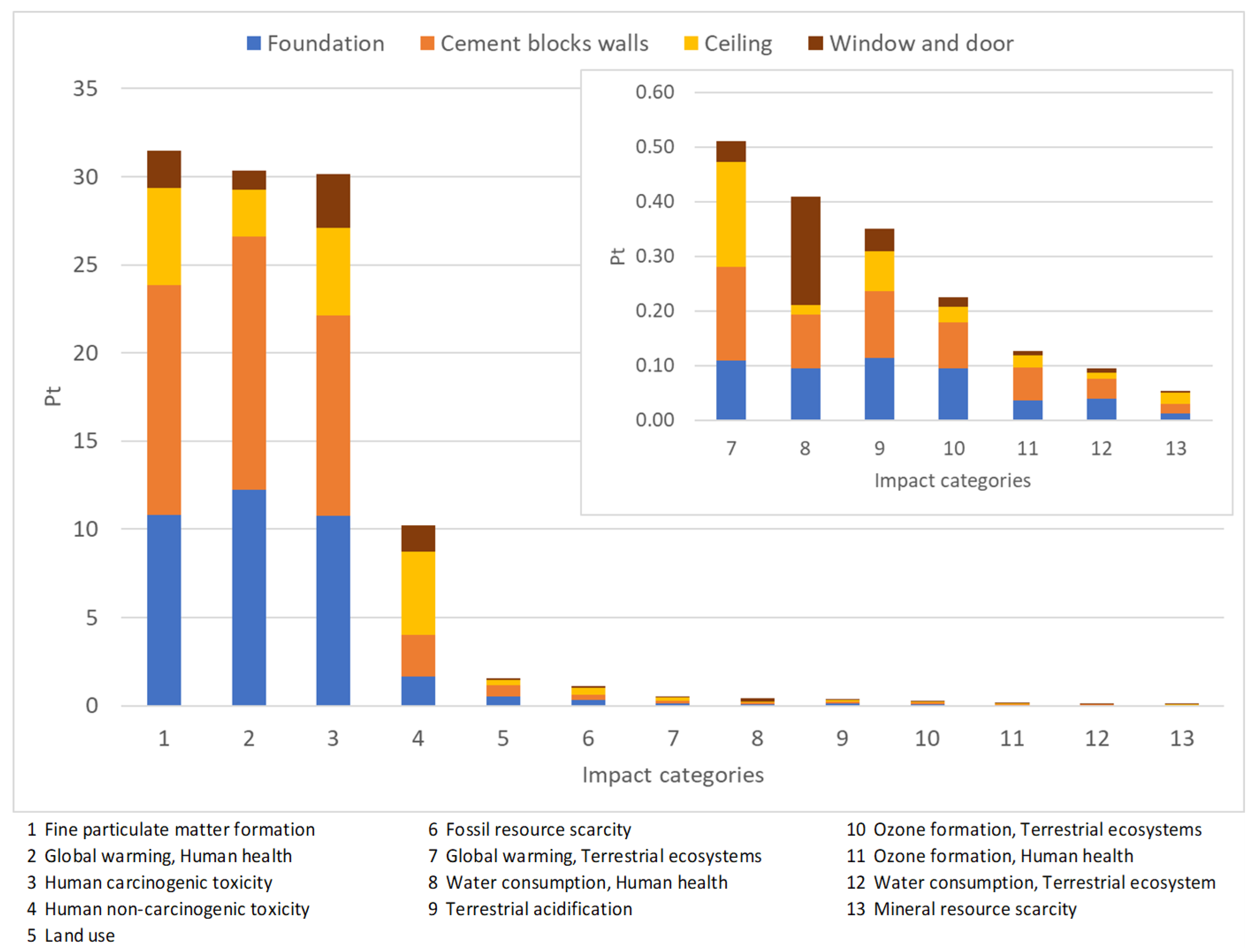 Materials 17 01011 g004