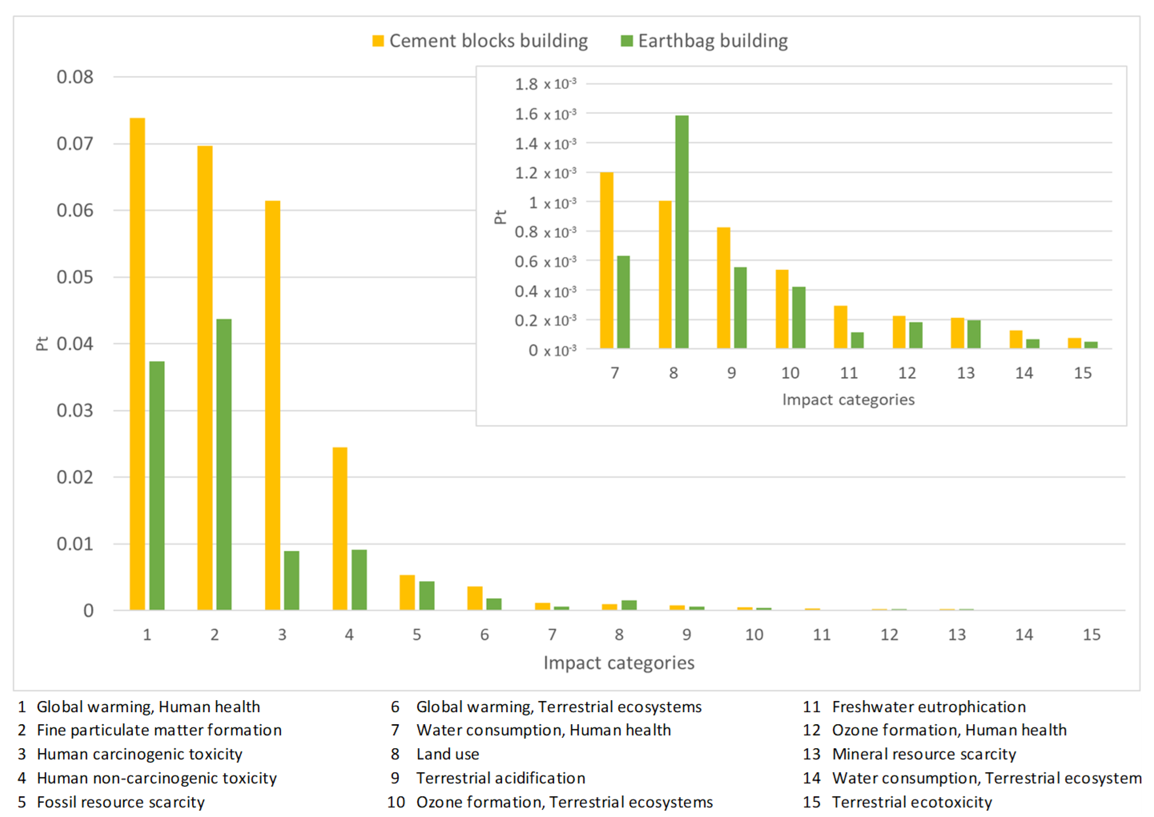 Materials 17 01011 g006
