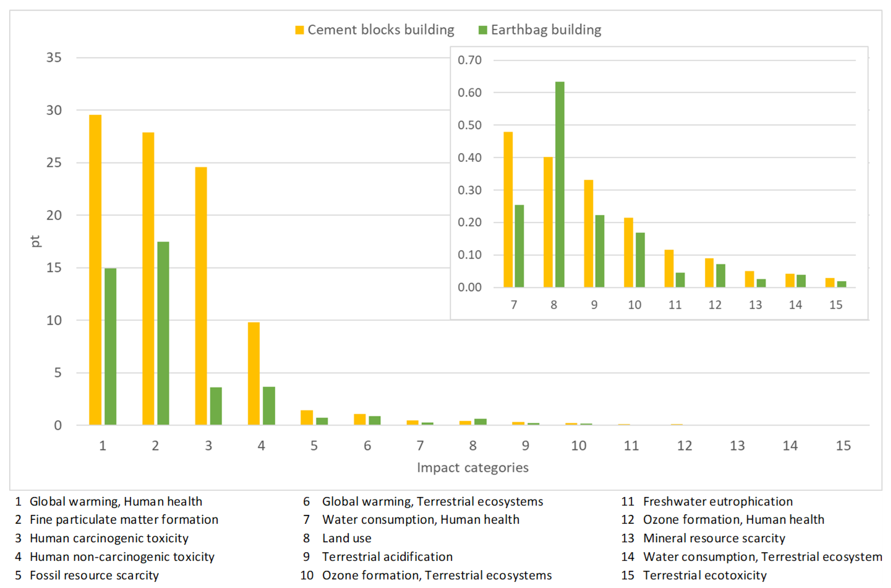 Materials 17 01011 g007