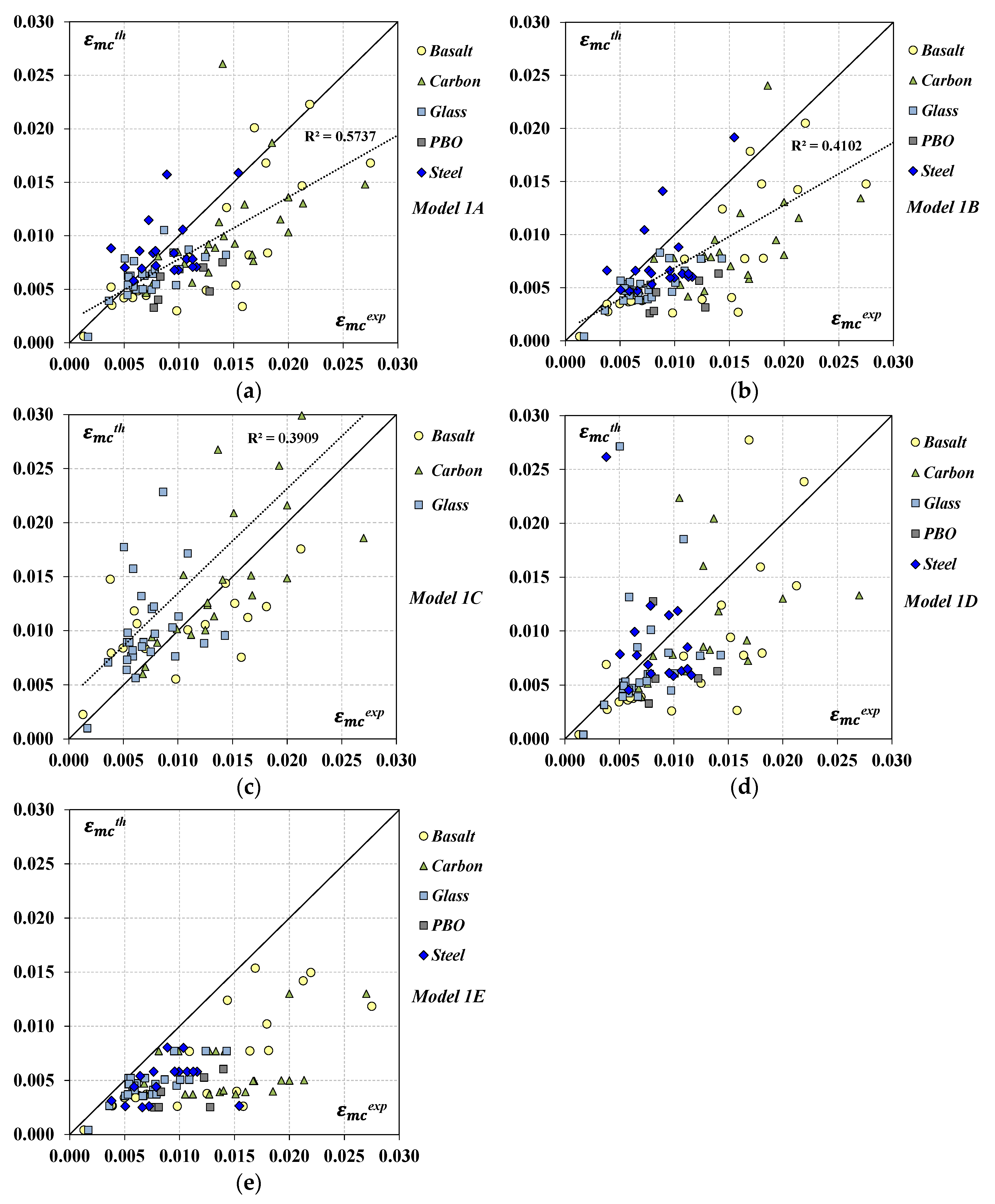 Materials 17 01159 g004