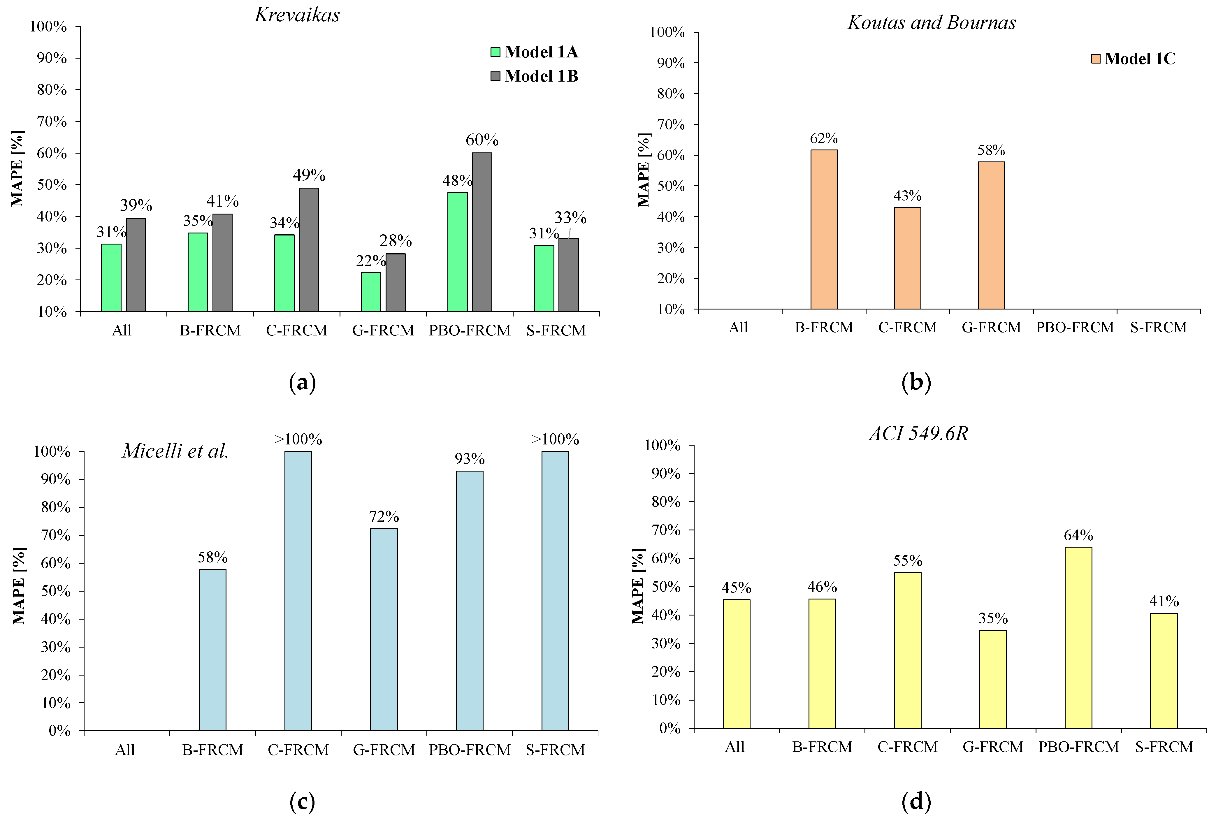 Materials 17 01159 g005