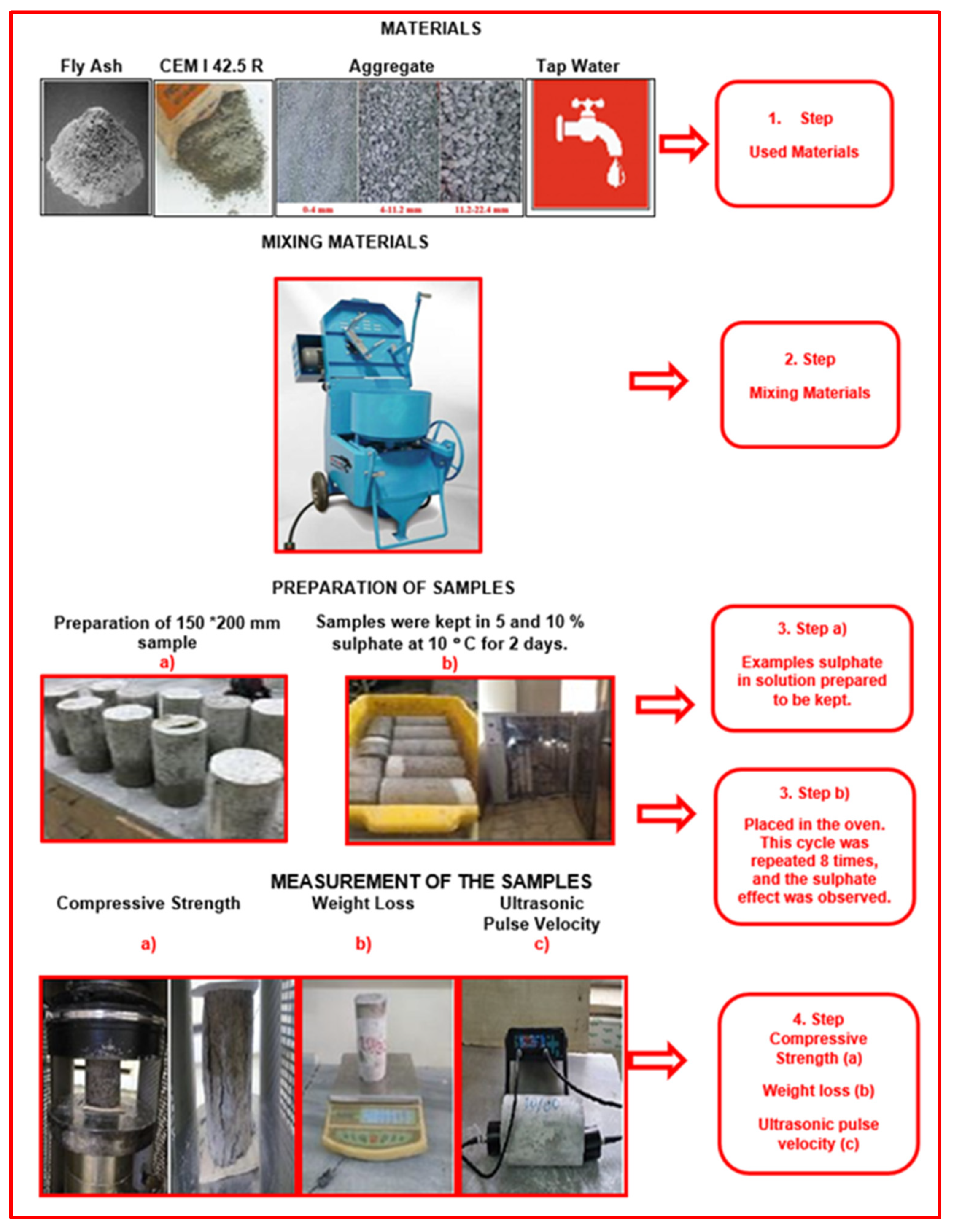 Materials 17 01442 g003