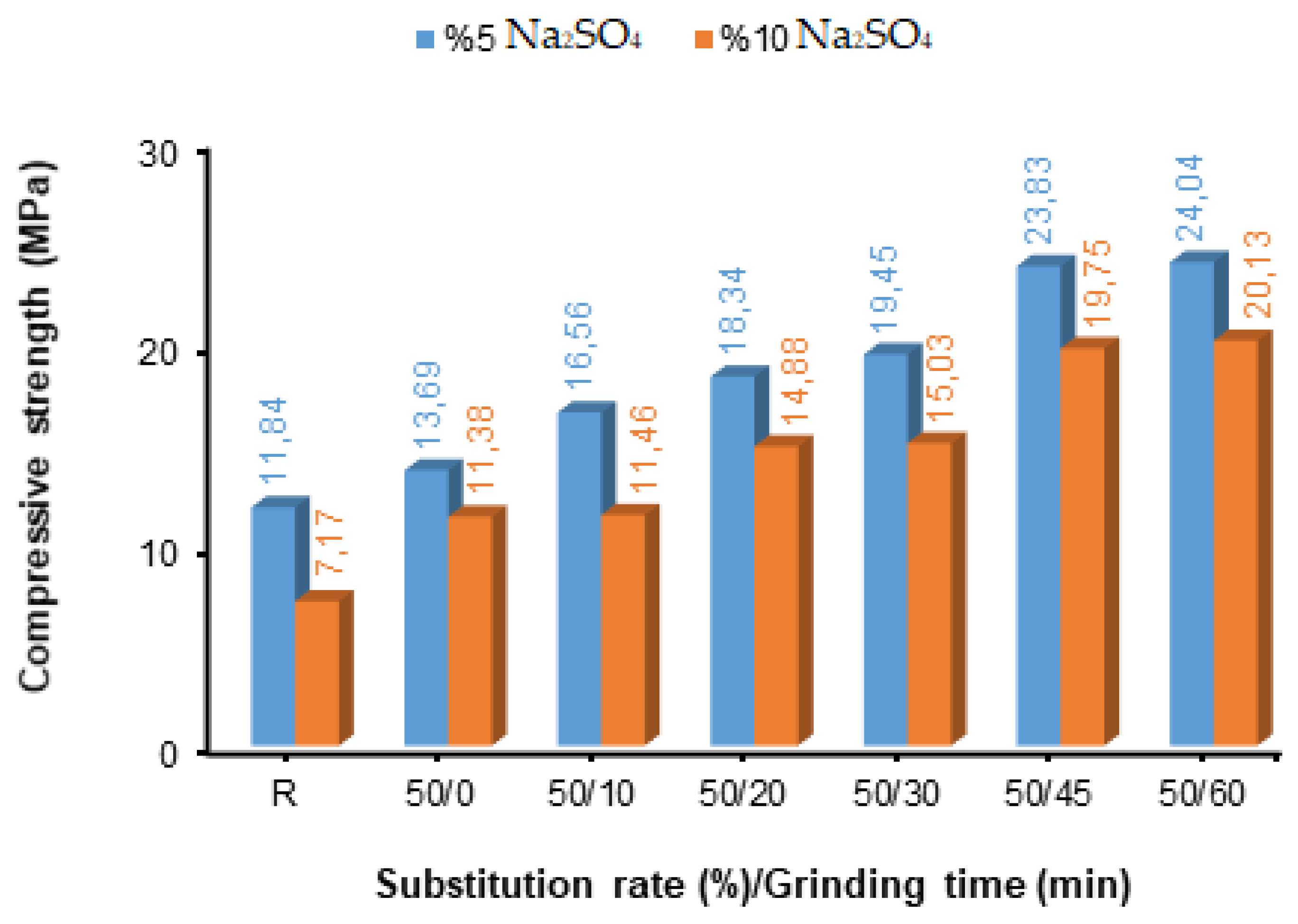Materials 17 01442 g006