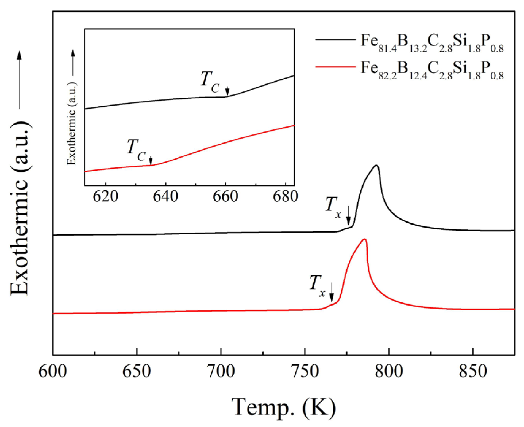 Materials 17 01447 g003