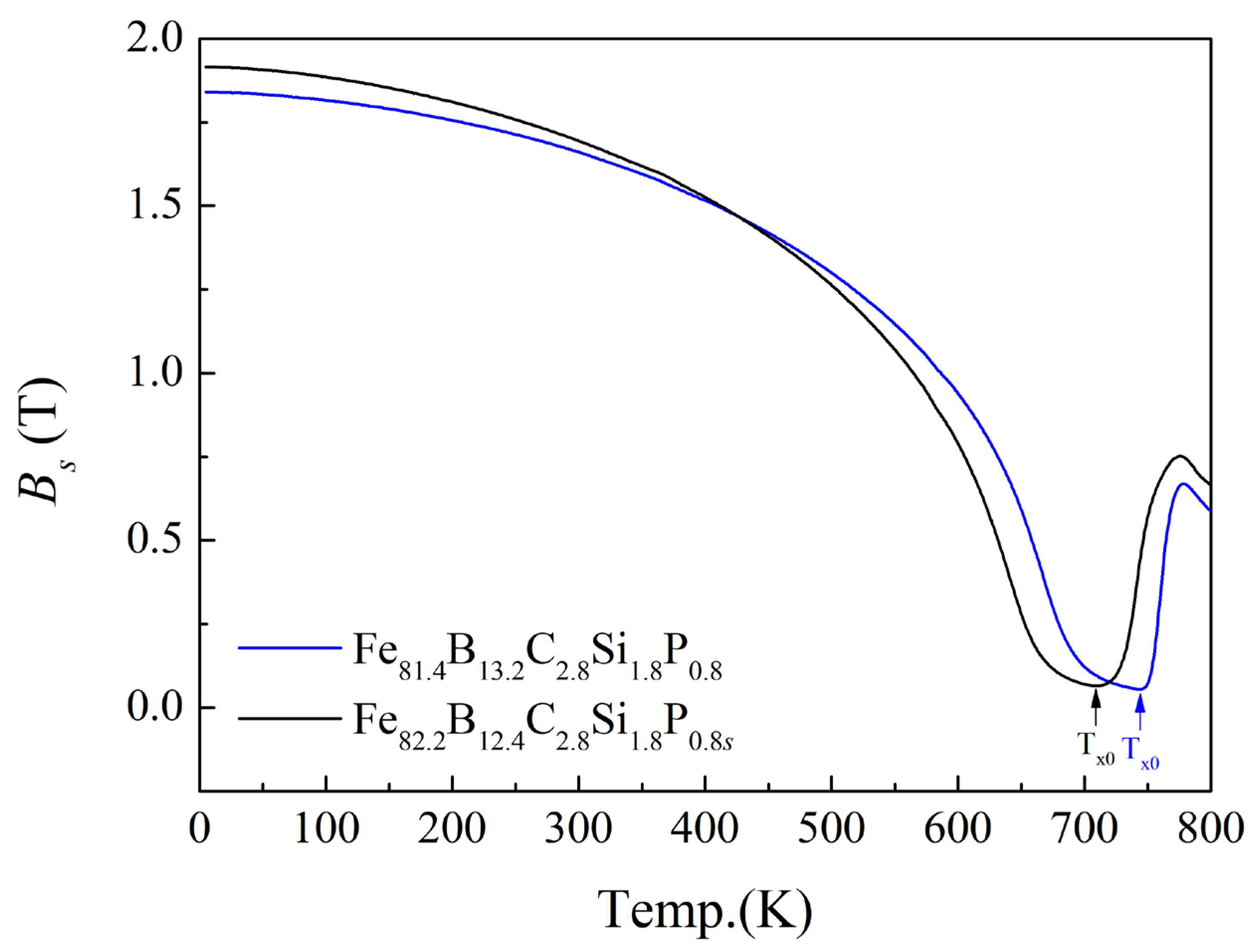 Materials 17 01447 g005