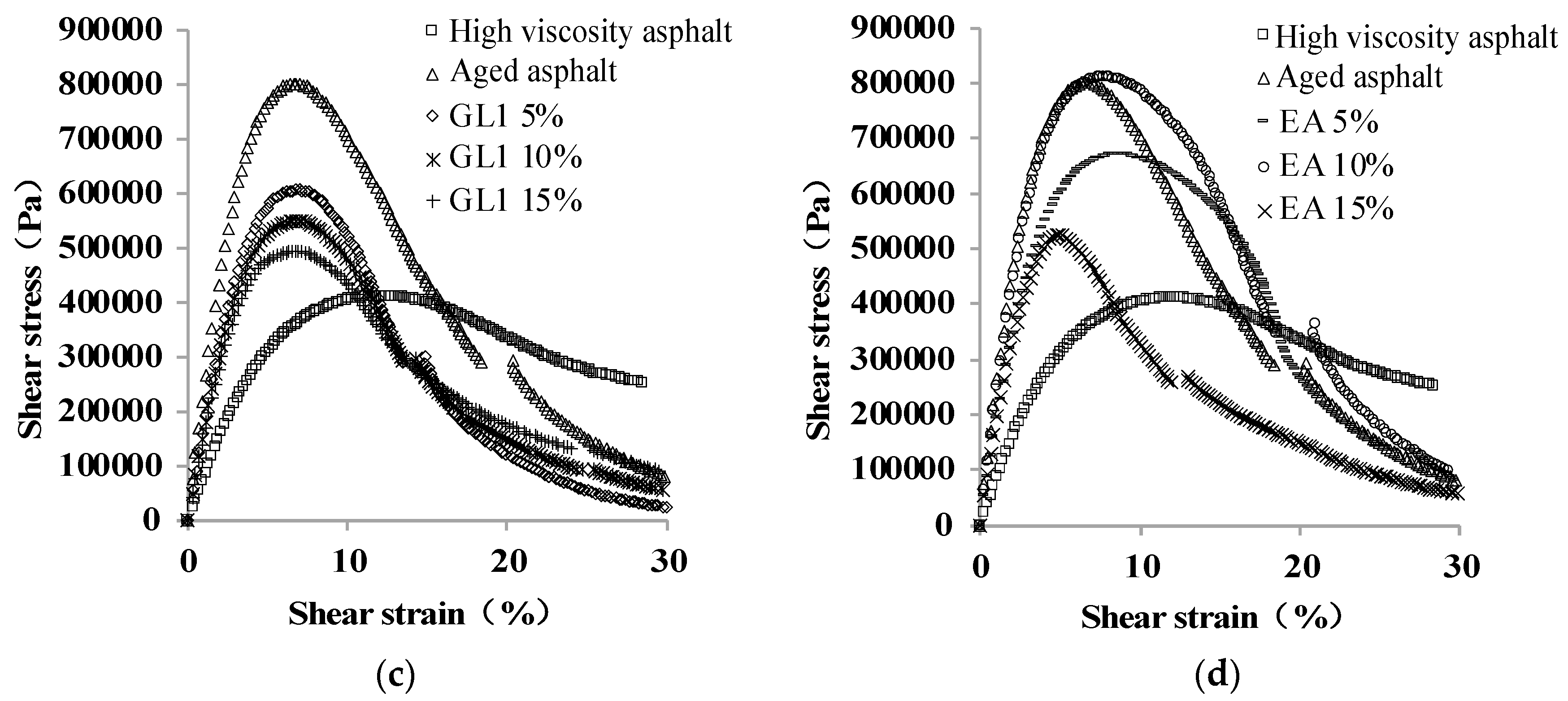 Materials 17 01458 g013b