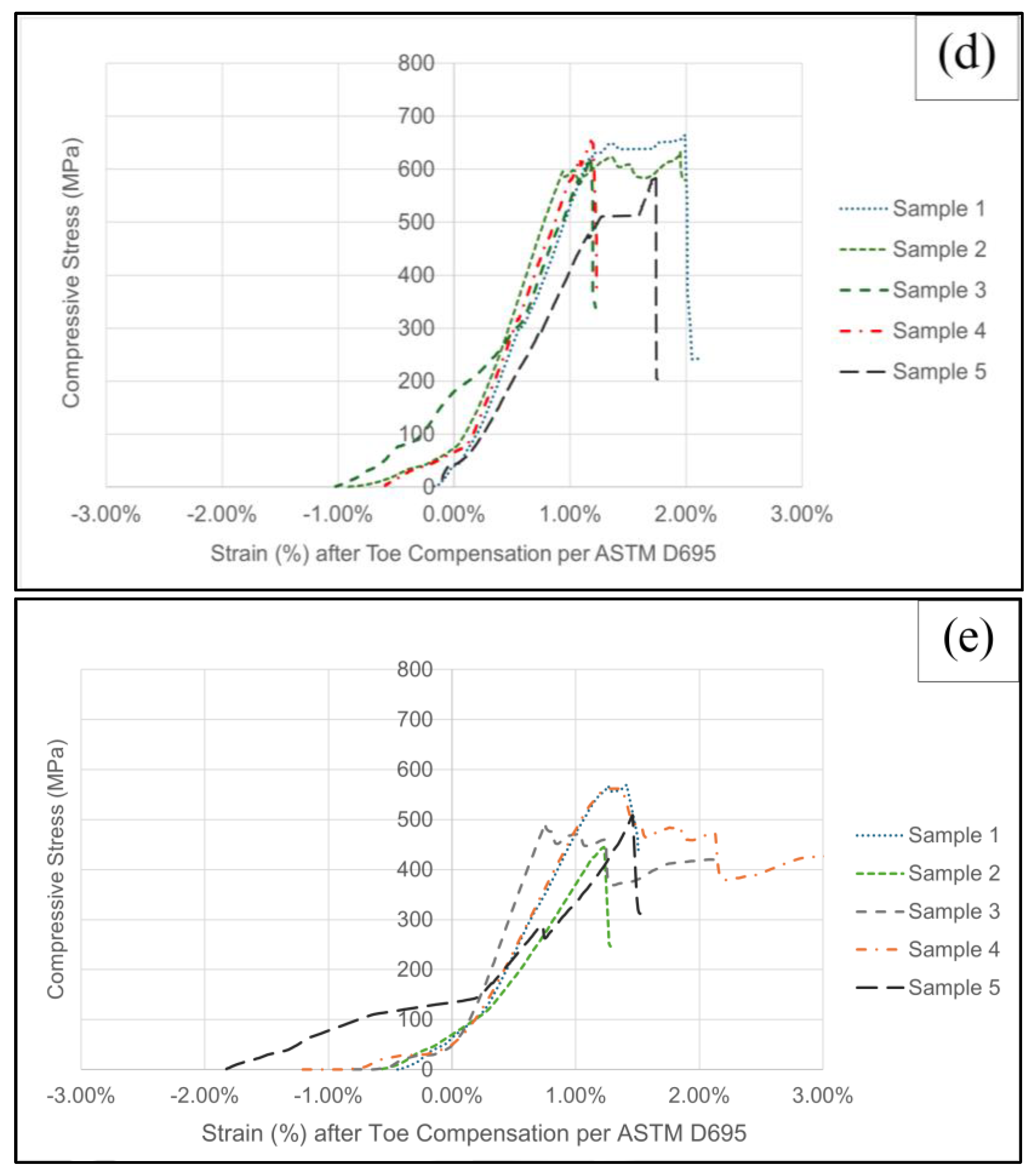 Materials 17 01589 g010b