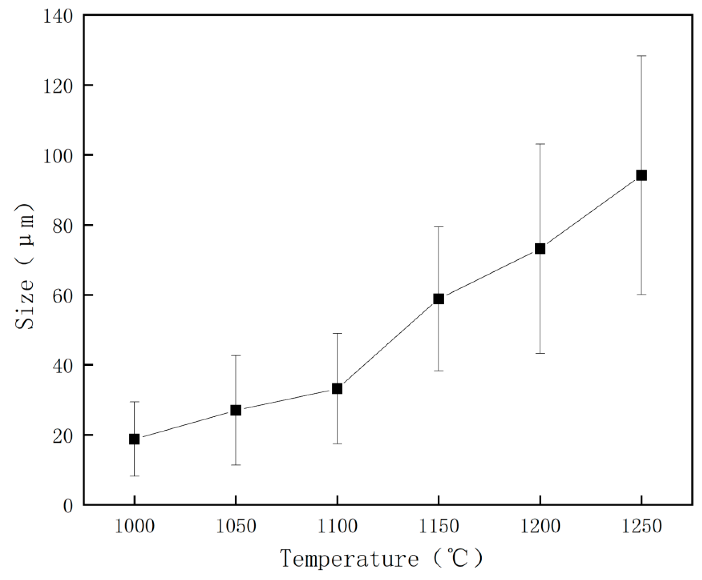 Materials 17 01630 g007