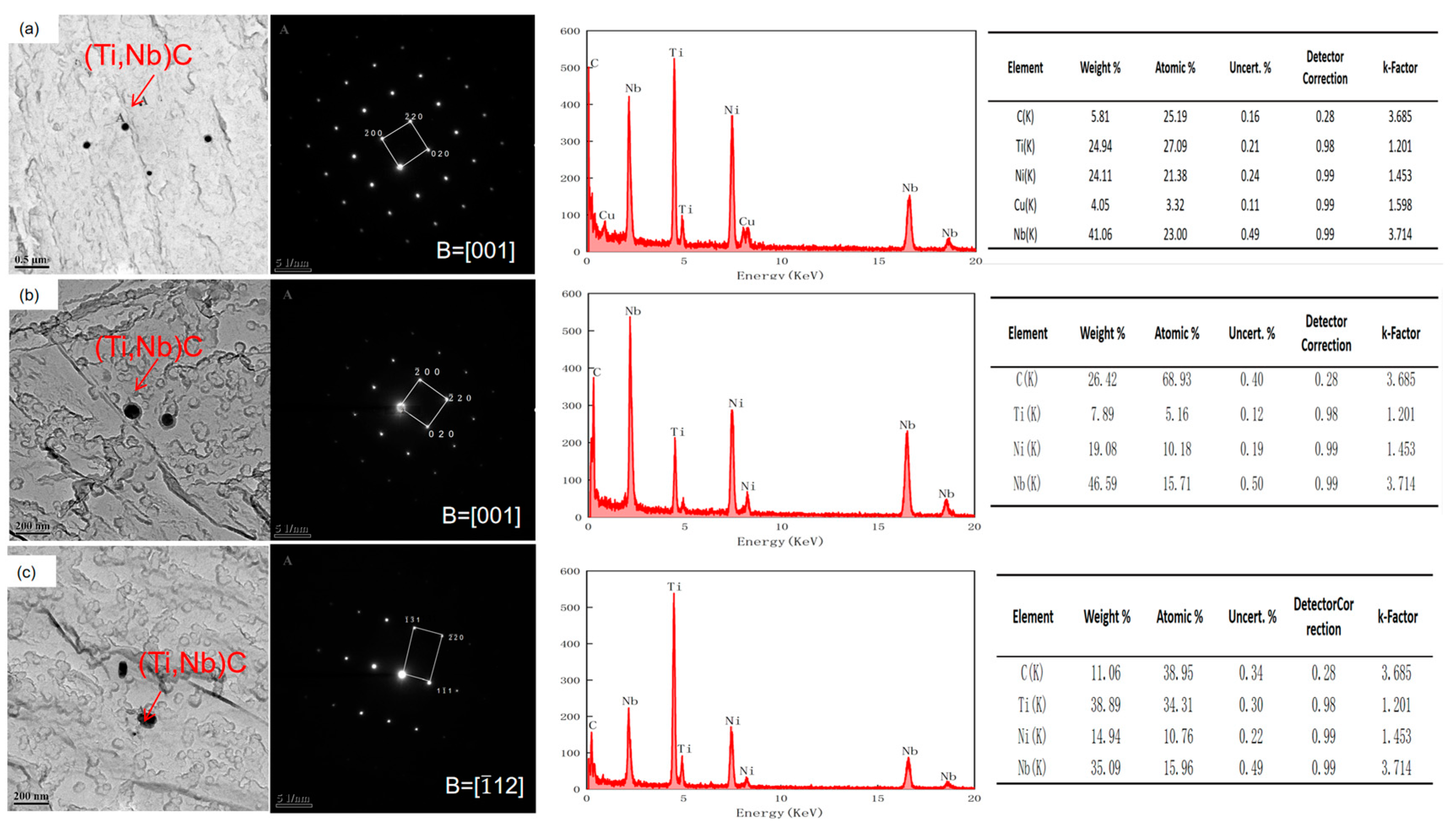 Materials 17 01630 g010